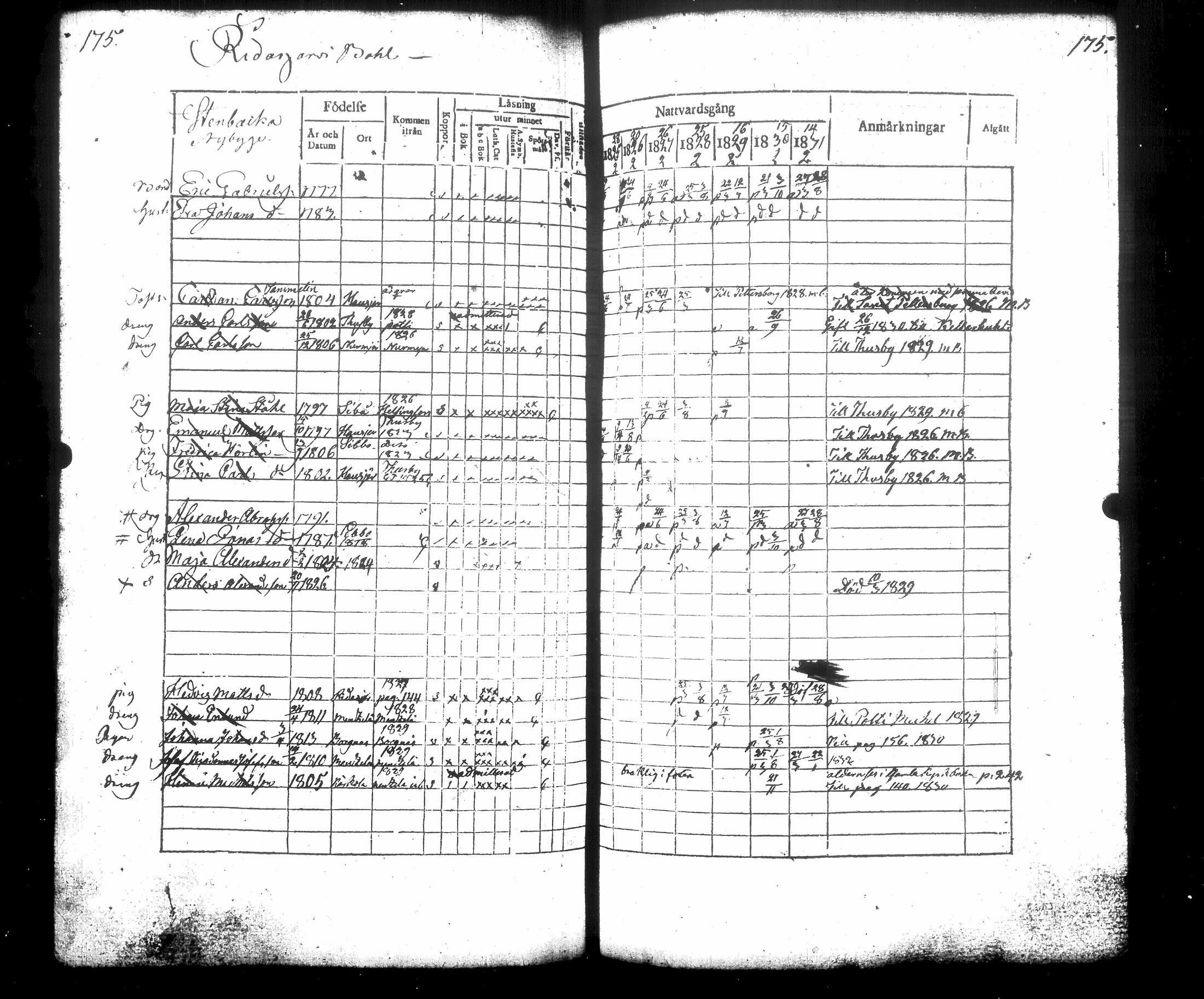 [ ../kirjat/Kirkonkirjat/hausjarvi/rippikirja_1825-1831_tk258/kuvat/194.jpg ]