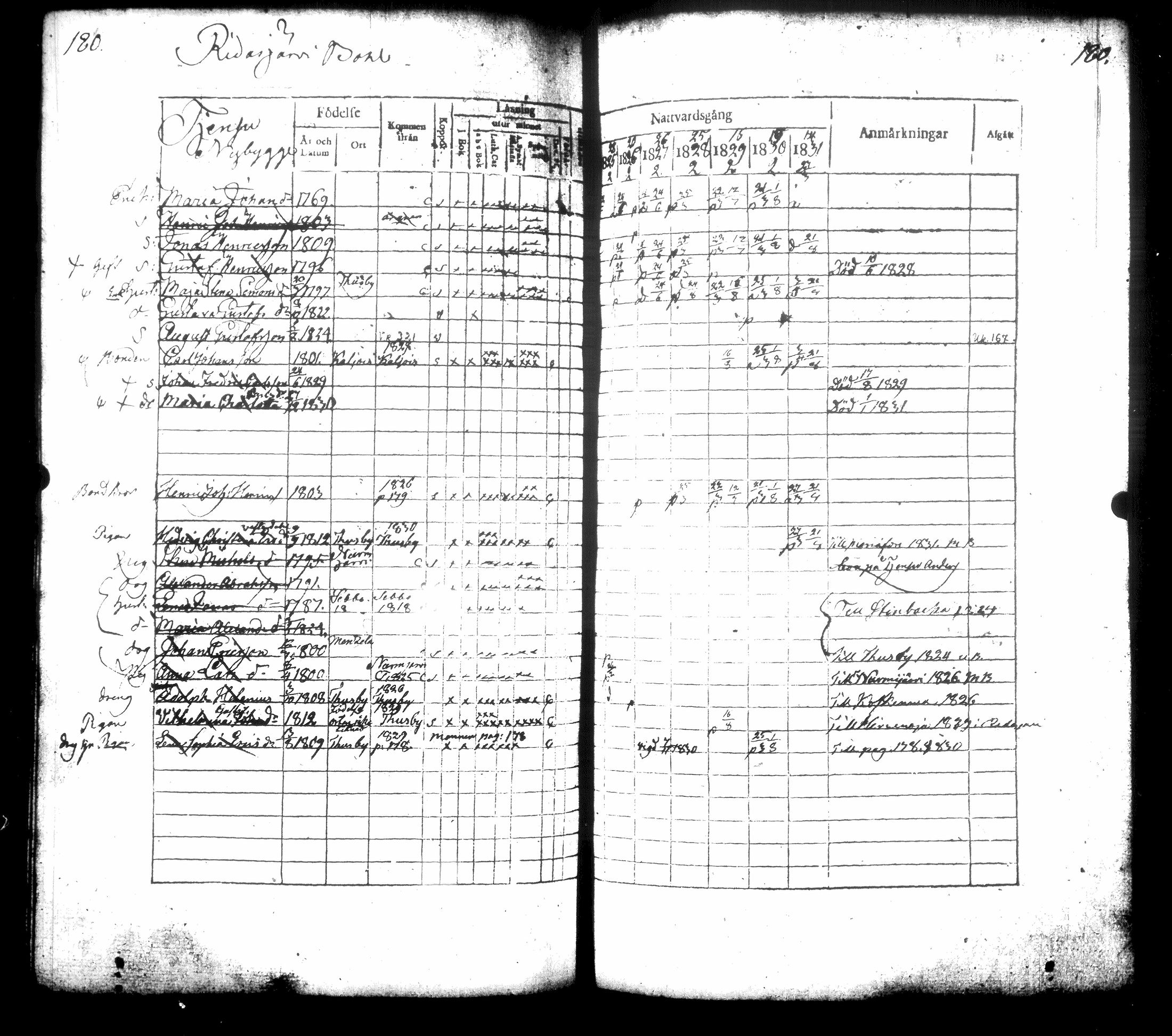 [ ../kirjat/Kirkonkirjat/hausjarvi/rippikirja_1825-1831_tk258/kuvat/200.jpg ]