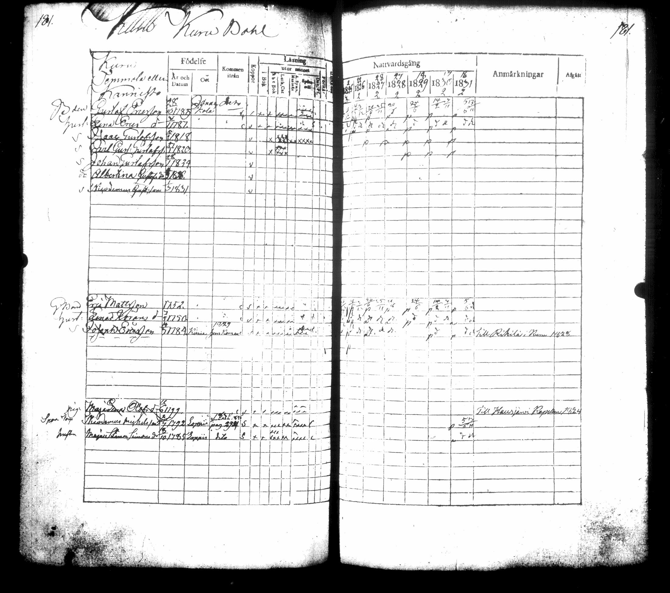 [ ../kirjat/Kirkonkirjat/hausjarvi/rippikirja_1825-1831_tk258/kuvat/201.jpg ]