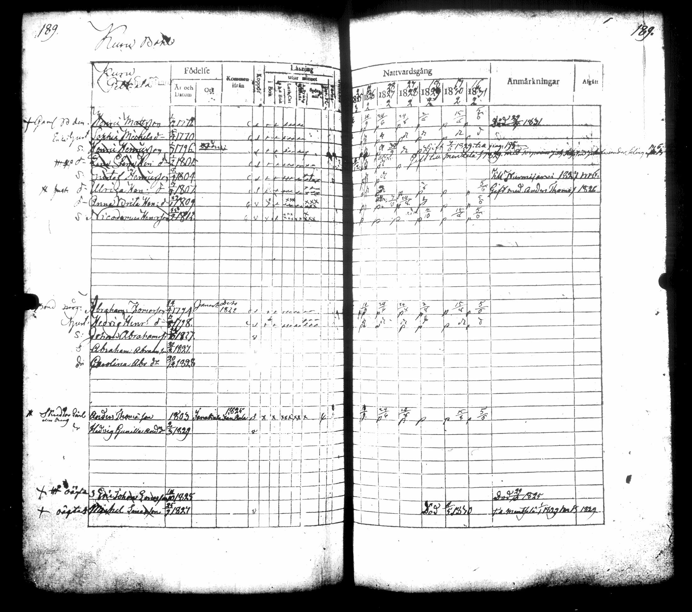 [ ../kirjat/Kirkonkirjat/hausjarvi/rippikirja_1825-1831_tk258/kuvat/210.jpg ]