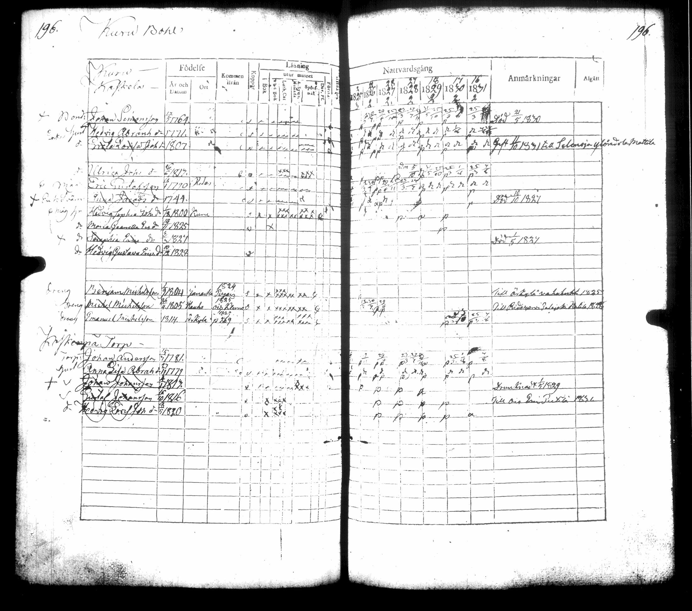 [ ../kirjat/Kirkonkirjat/hausjarvi/rippikirja_1825-1831_tk258/kuvat/218.jpg ]