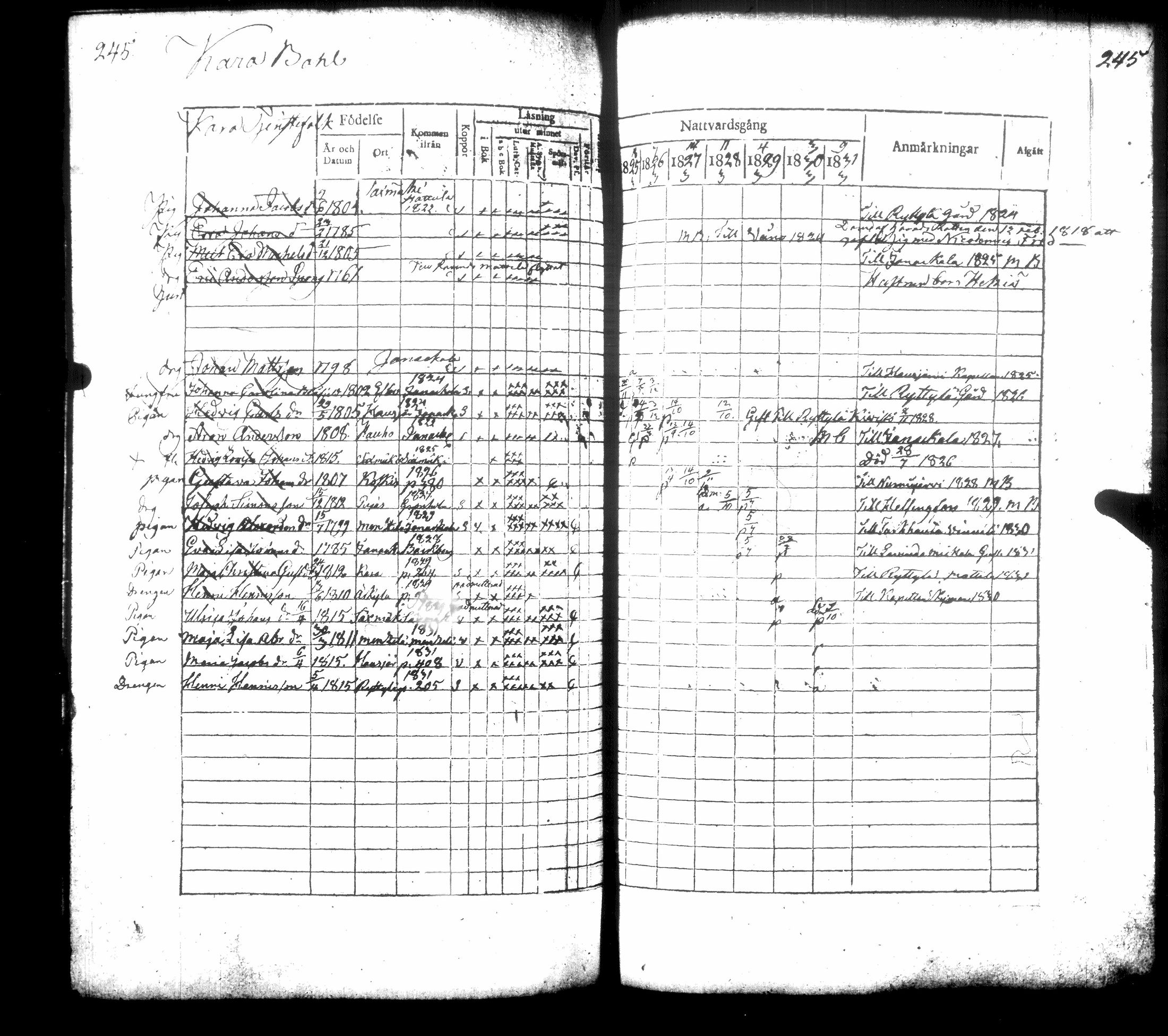[ ../kirjat/Kirkonkirjat/hausjarvi/rippikirja_1825-1831_tk258/kuvat/270.jpg ]
