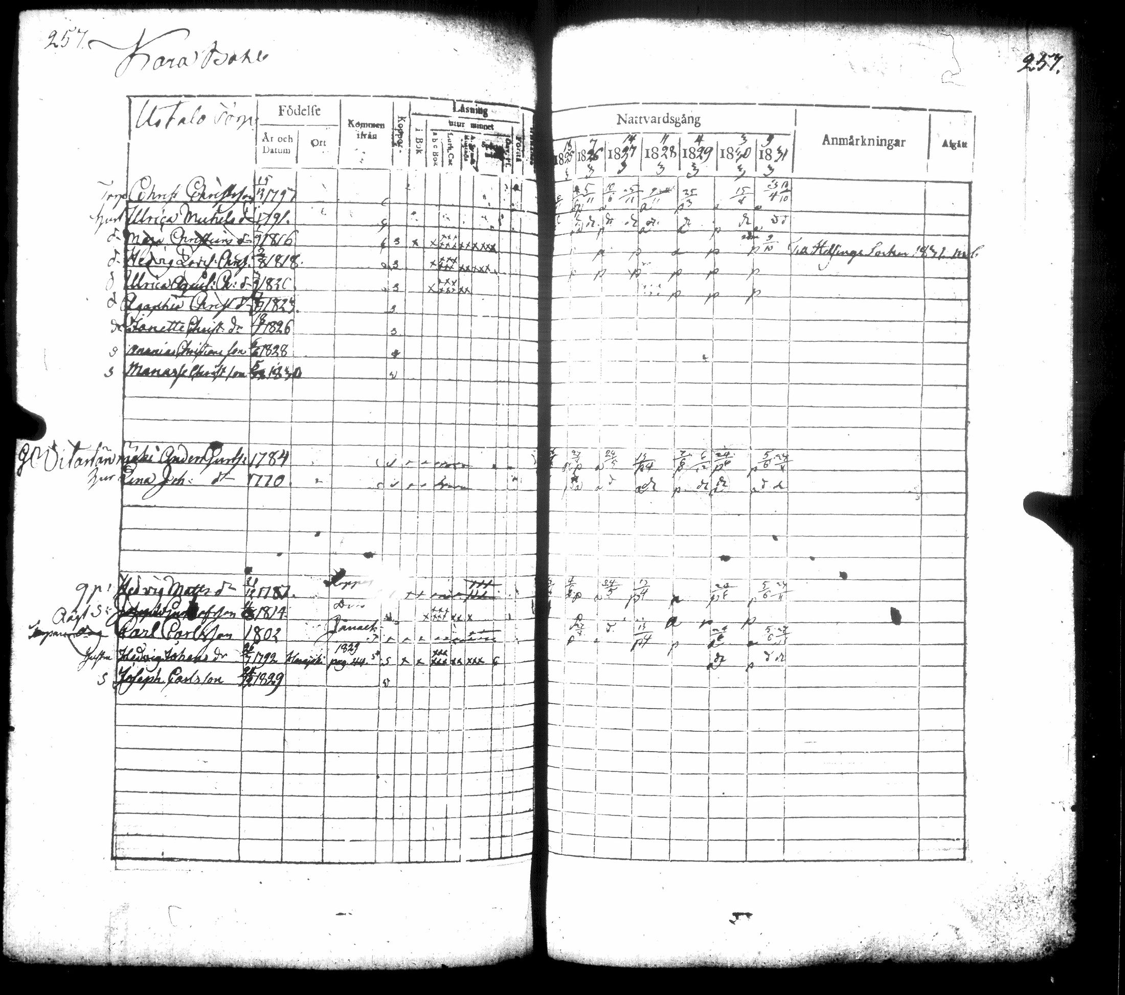 [ ../kirjat/Kirkonkirjat/hausjarvi/rippikirja_1825-1831_tk258/kuvat/284.jpg ]