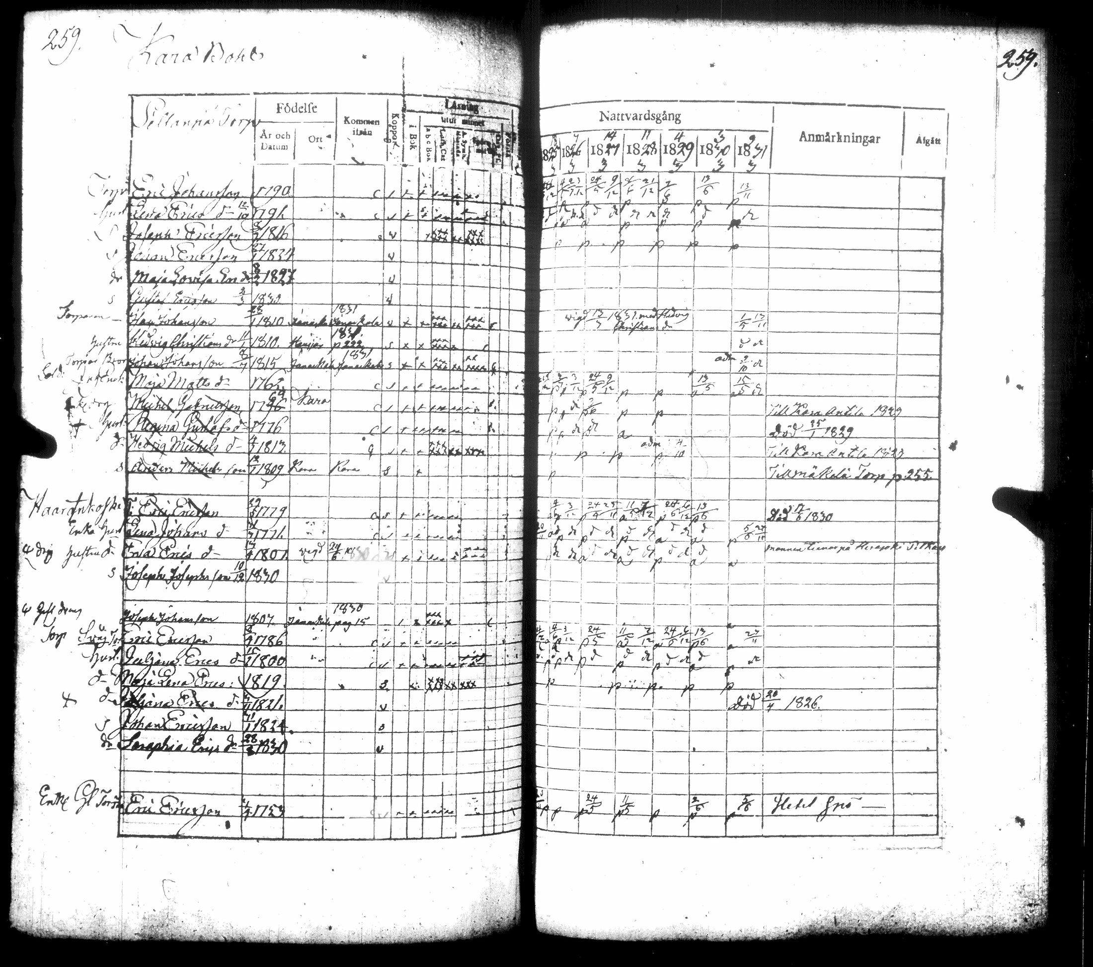 [ ../kirjat/Kirkonkirjat/hausjarvi/rippikirja_1825-1831_tk258/kuvat/286.jpg ]