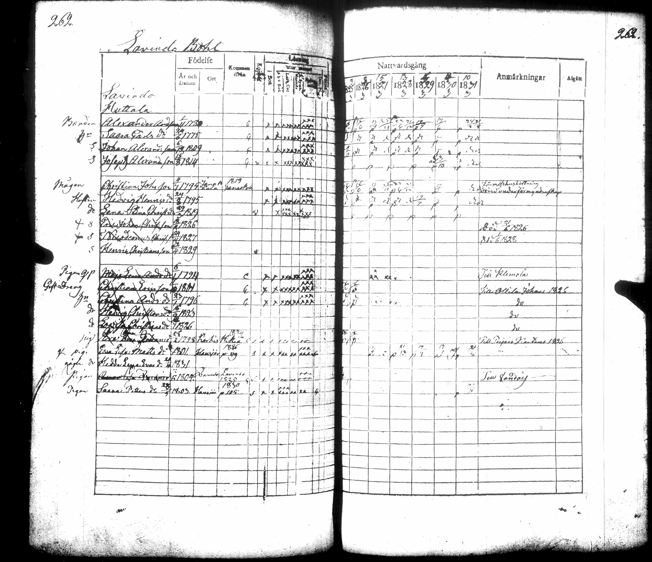 [ ../kirjat/Kirkonkirjat/hausjarvi/rippikirja_1825-1831_tk258/kuvat/289.jpg ]