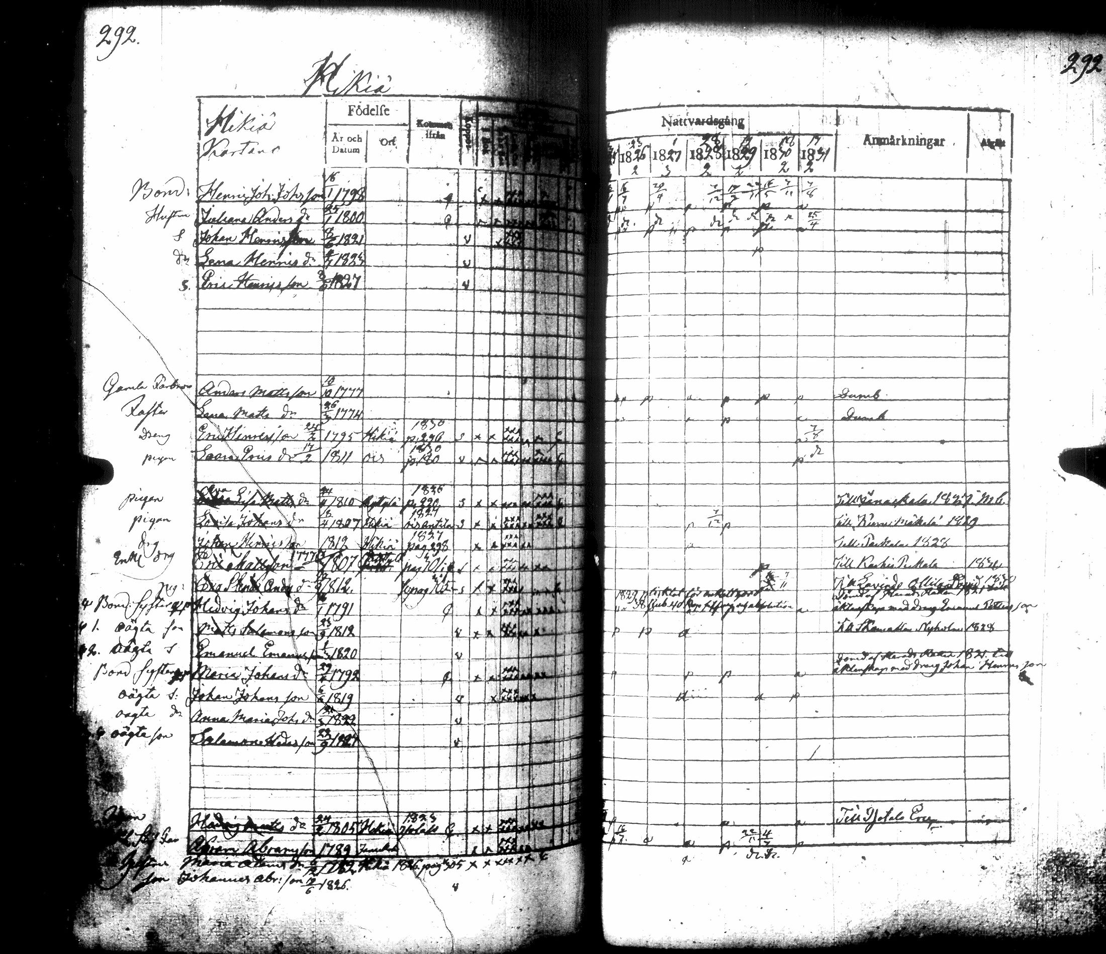 [ ../kirjat/Kirkonkirjat/hausjarvi/rippikirja_1825-1831_tk258/kuvat/323.jpg ]