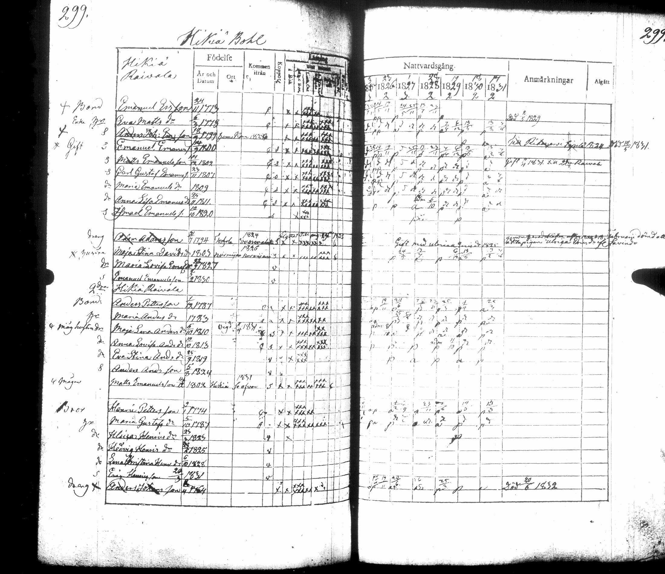 [ ../kirjat/Kirkonkirjat/hausjarvi/rippikirja_1825-1831_tk258/kuvat/331.jpg ]