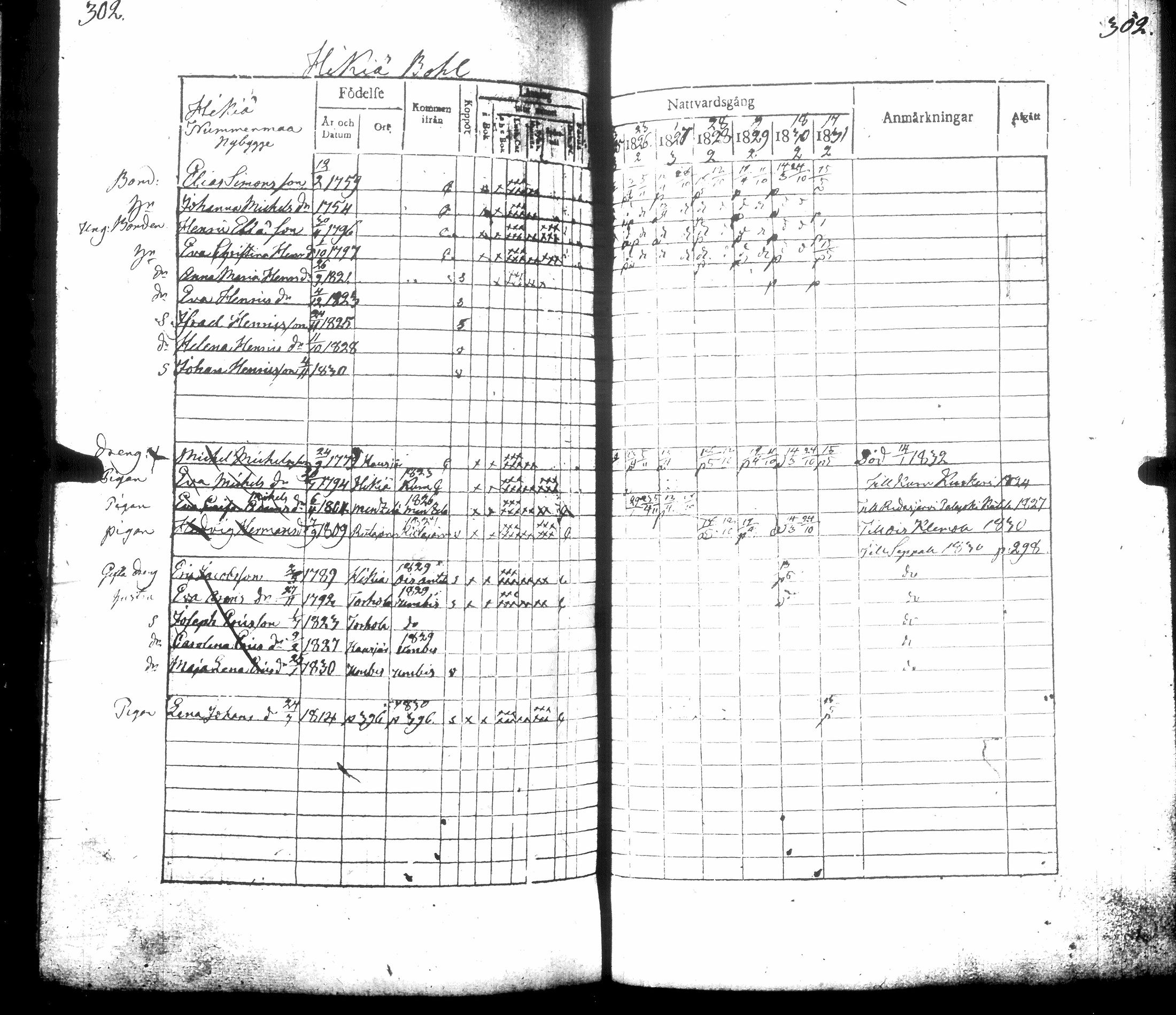 [ ../kirjat/Kirkonkirjat/hausjarvi/rippikirja_1825-1831_tk258/kuvat/335.jpg ]