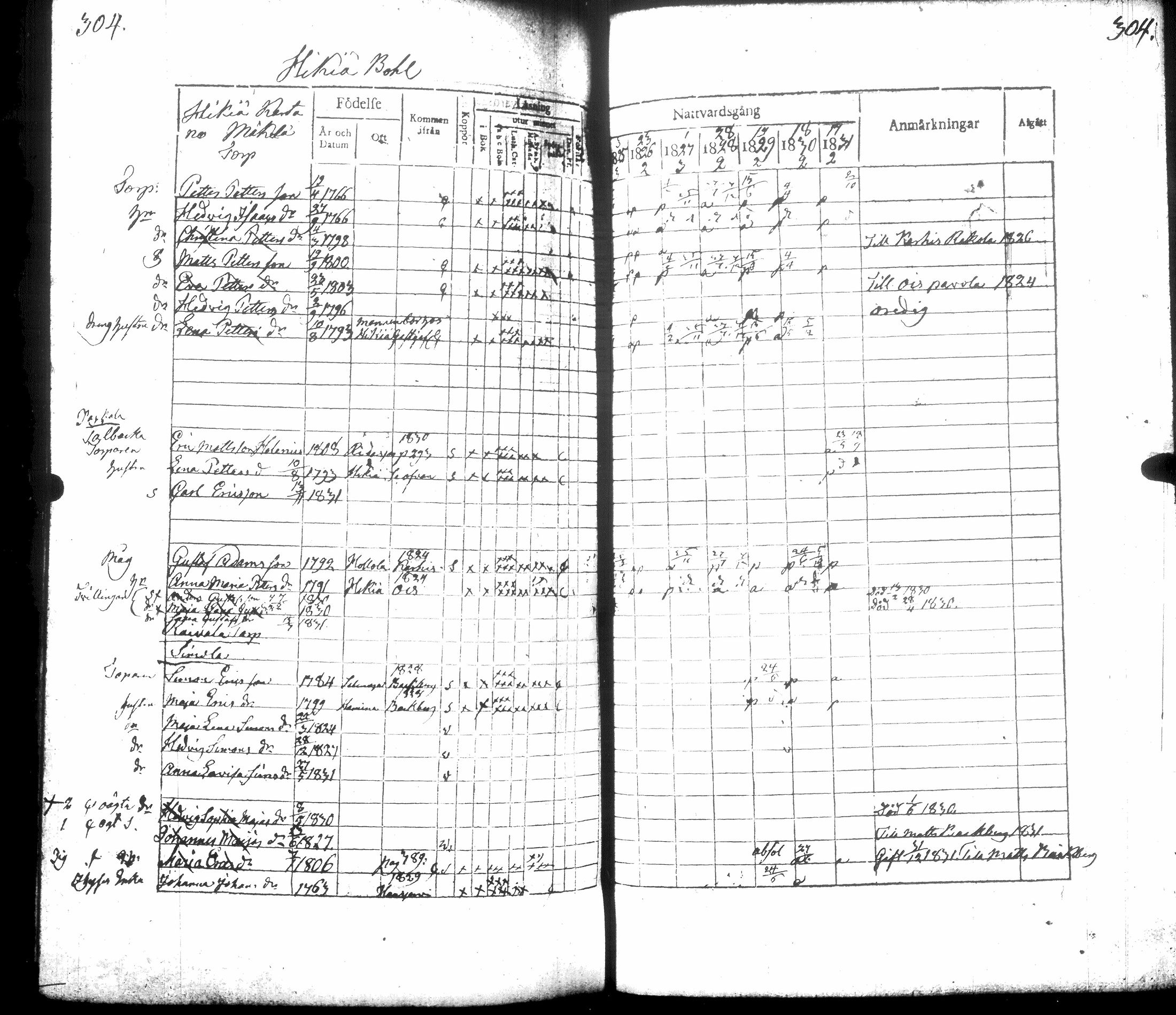 [ ../kirjat/Kirkonkirjat/hausjarvi/rippikirja_1825-1831_tk258/kuvat/337.jpg ]