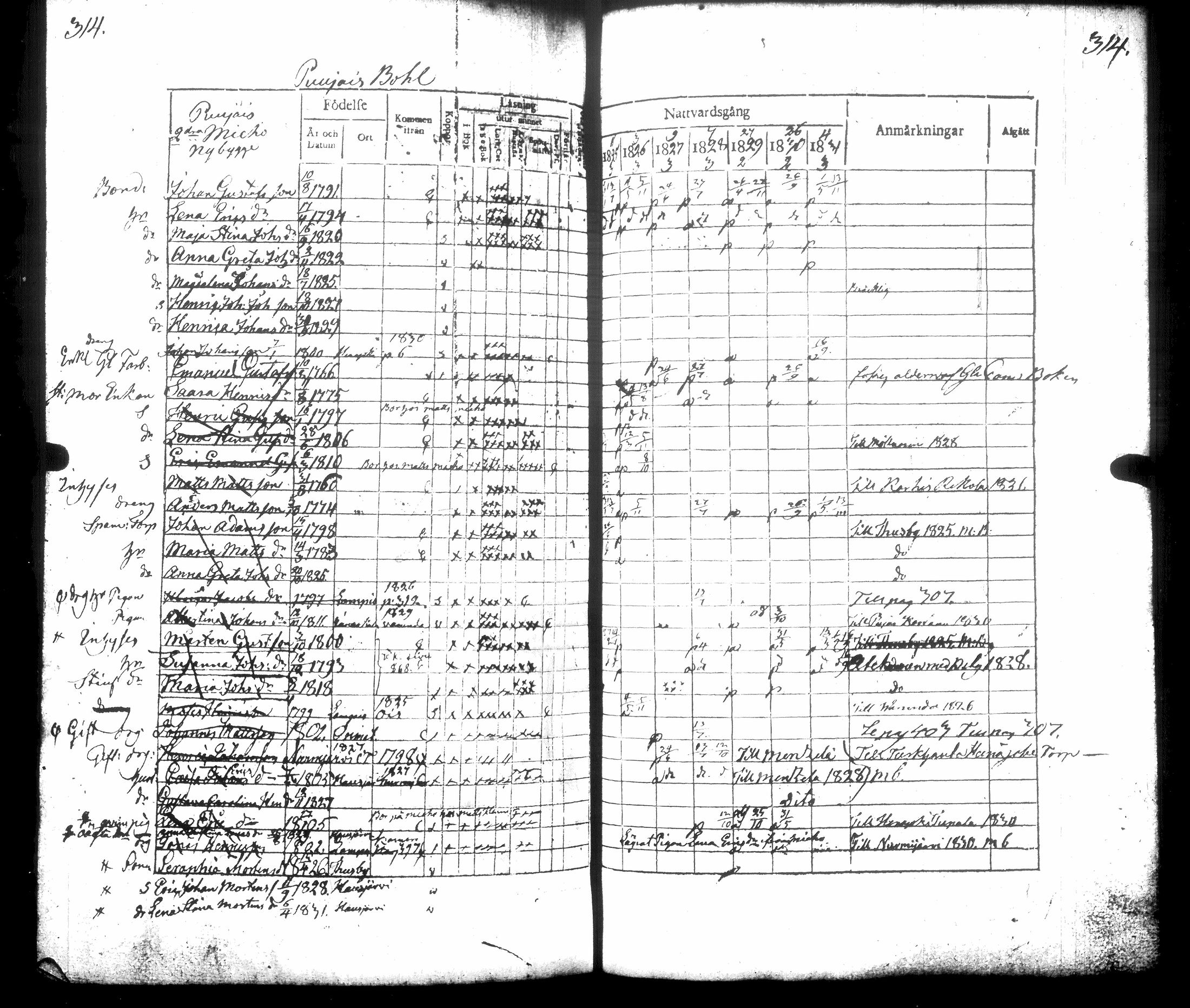 [ ../kirjat/Kirkonkirjat/hausjarvi/rippikirja_1825-1831_tk258/kuvat/347.jpg ]