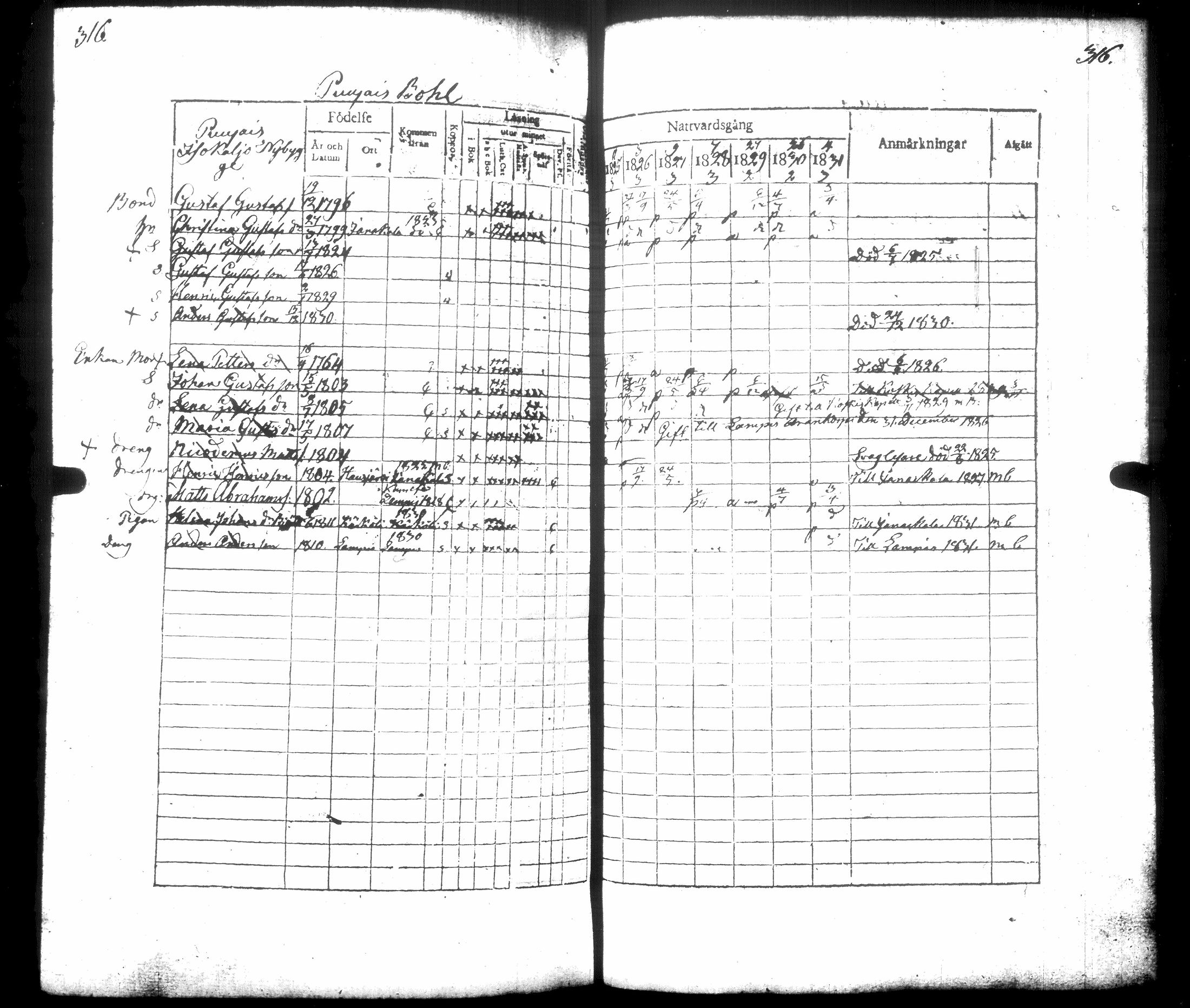 [ ../kirjat/Kirkonkirjat/hausjarvi/rippikirja_1825-1831_tk258/kuvat/349.jpg ]