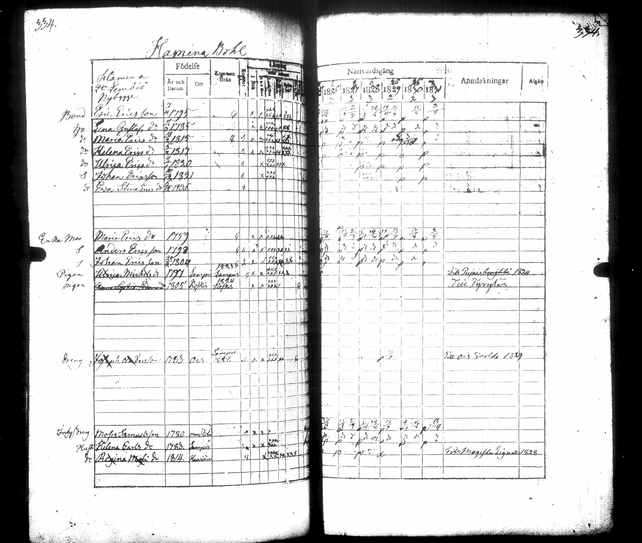 [ ../kirjat/Kirkonkirjat/hausjarvi/rippikirja_1825-1831_tk258/kuvat/368.jpg ]