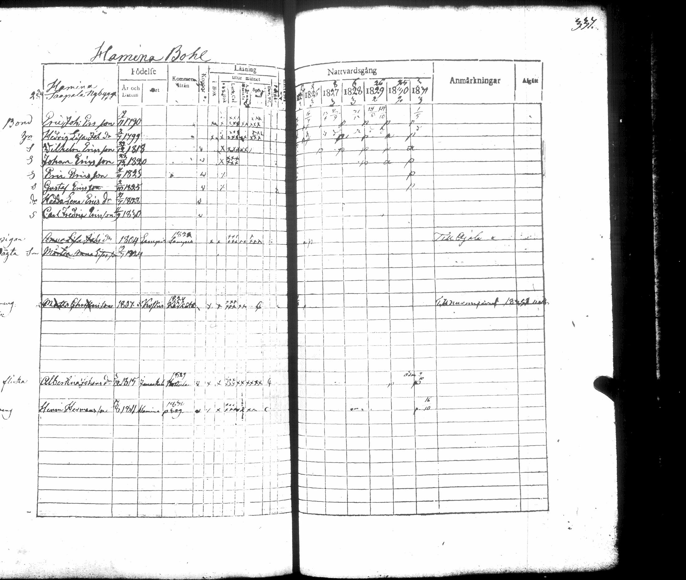 [ ../kirjat/Kirkonkirjat/hausjarvi/rippikirja_1825-1831_tk258/kuvat/373.jpg ]