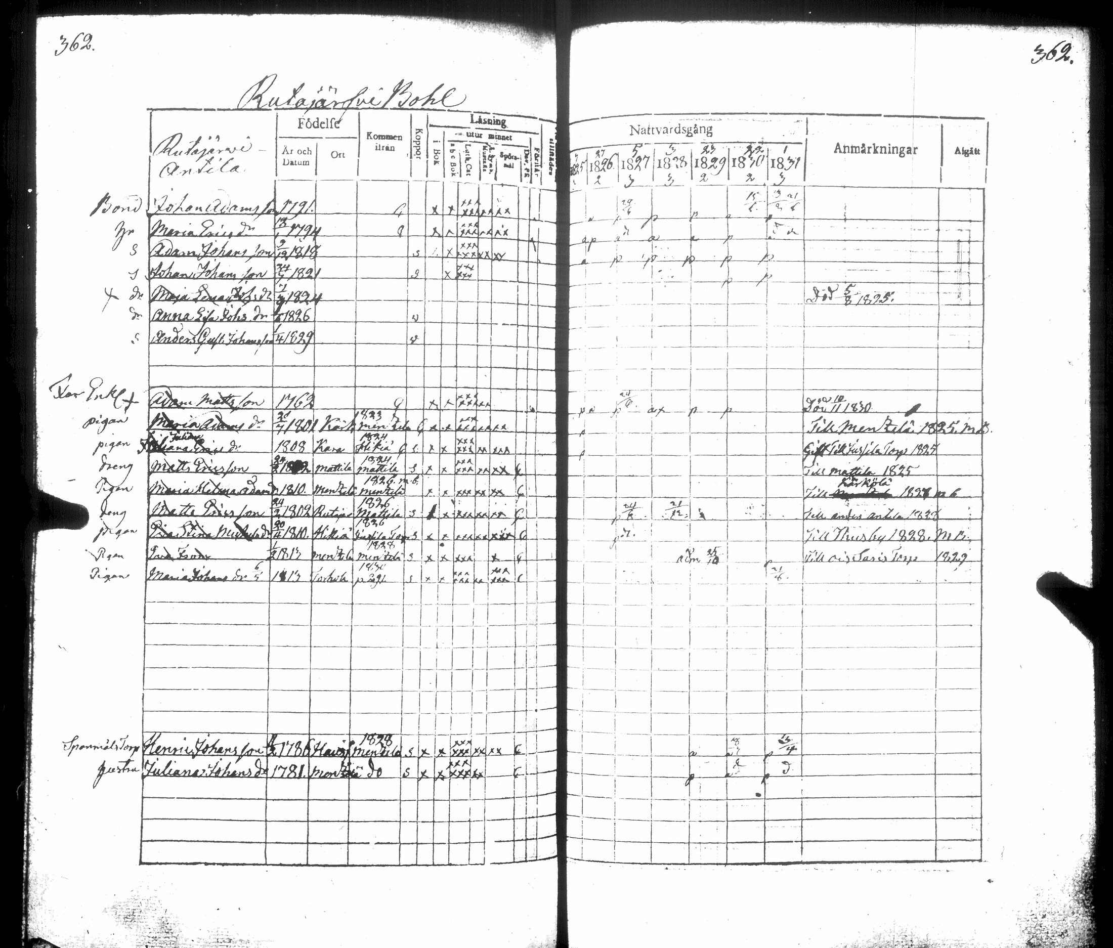 [ ../kirjat/Kirkonkirjat/hausjarvi/rippikirja_1825-1831_tk258/kuvat/399.jpg ]