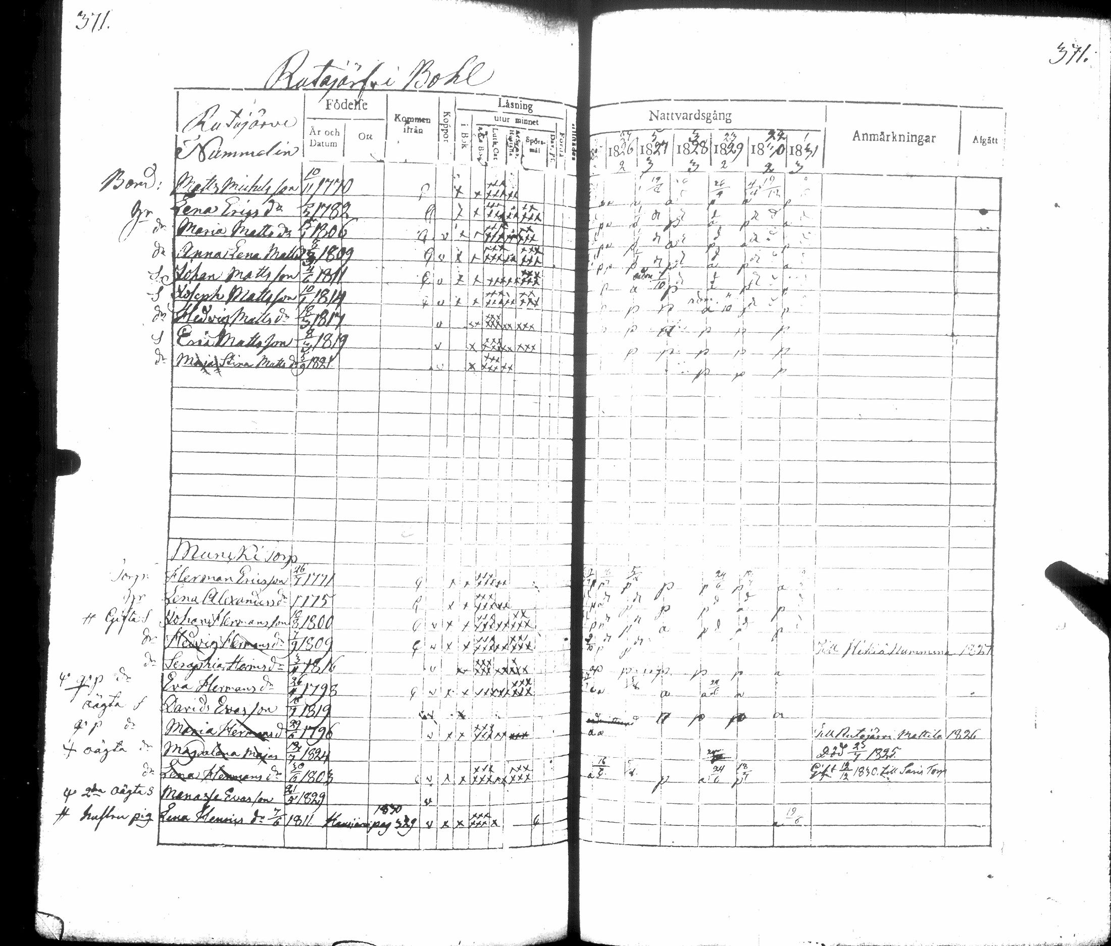 [ ../kirjat/Kirkonkirjat/hausjarvi/rippikirja_1825-1831_tk258/kuvat/409.jpg ]