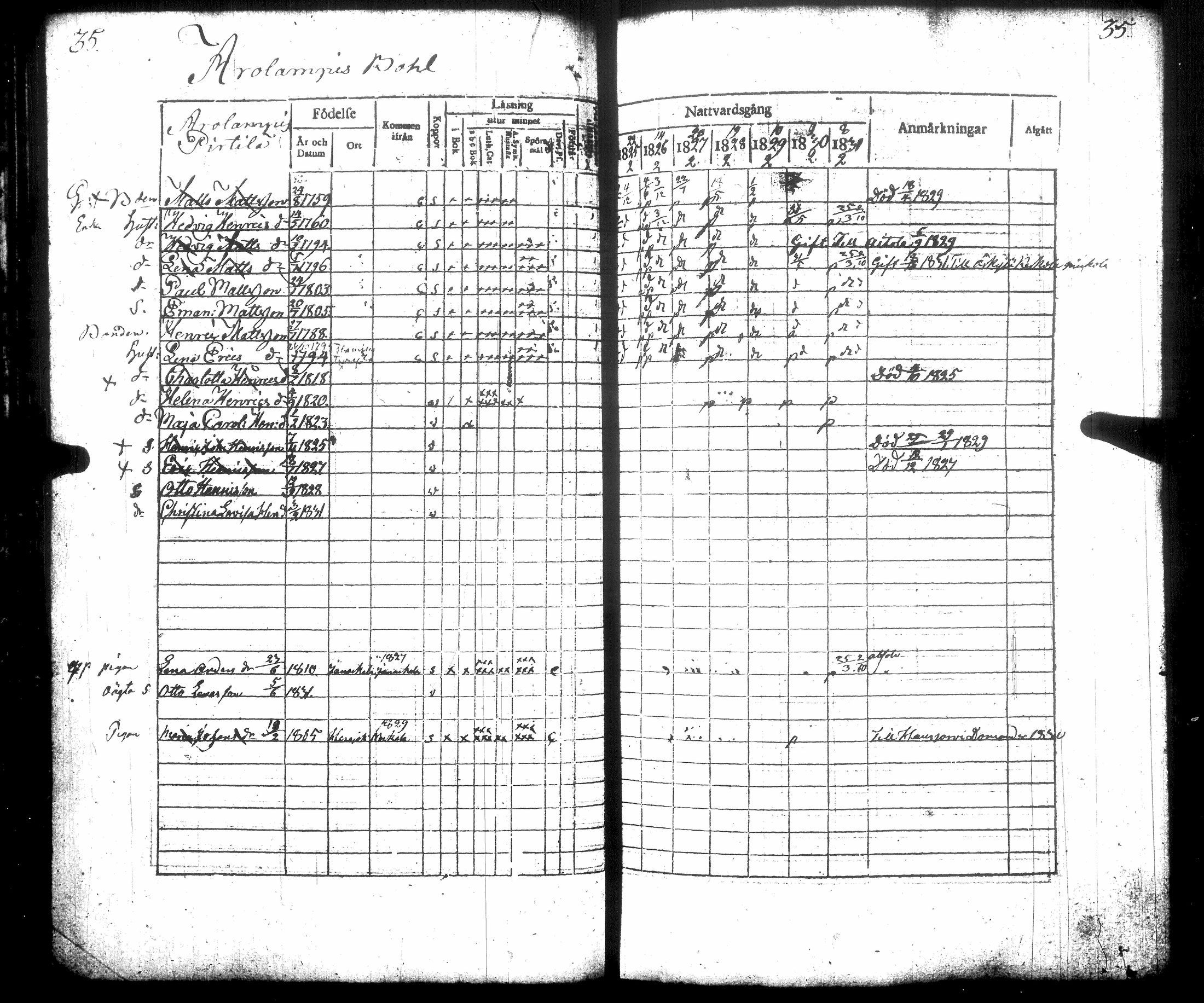 [ ../kirjat/Kirkonkirjat/hausjarvi/rippikirja_1825-1831_tk258/kuvat/42.jpg ]