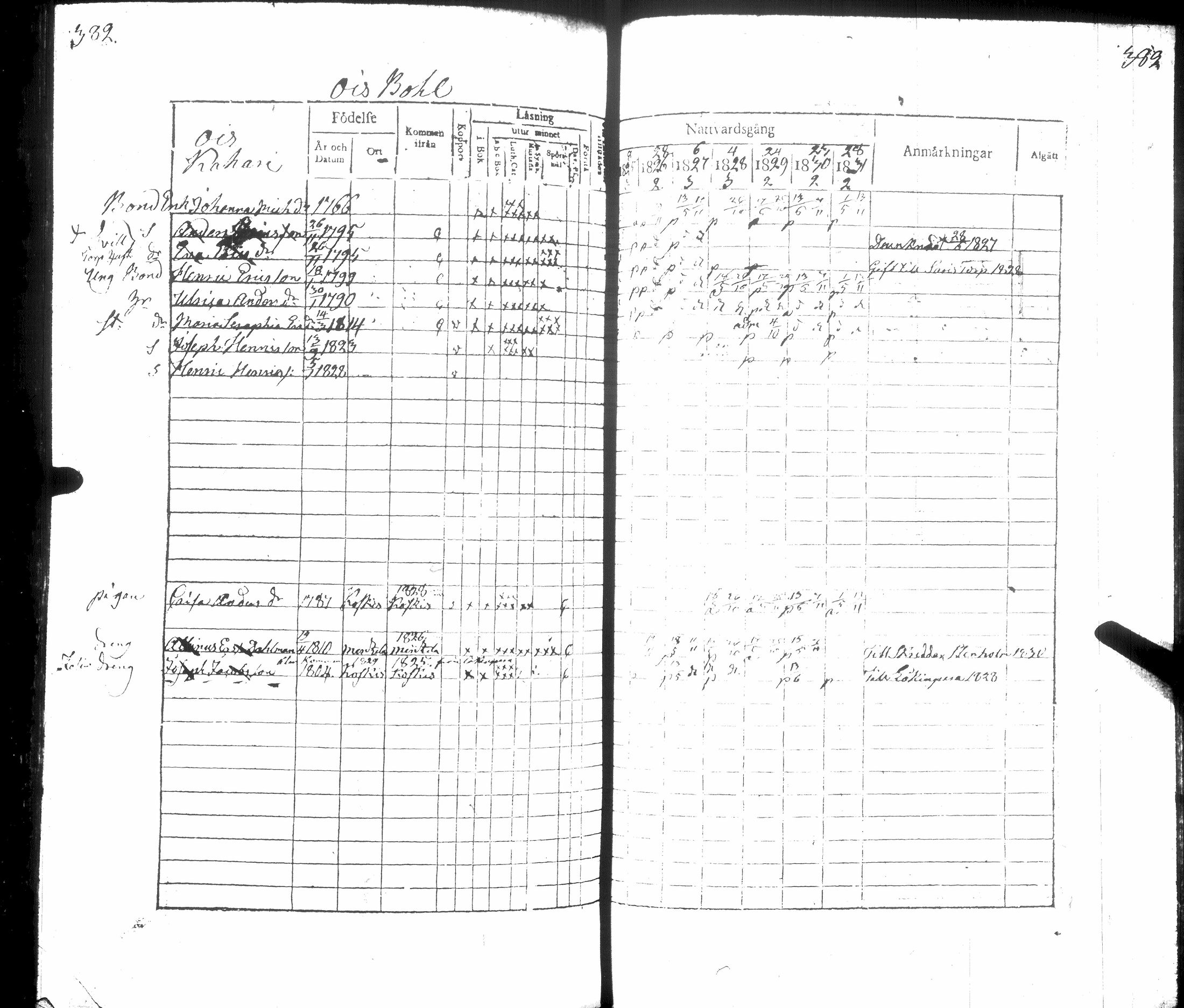 [ ../kirjat/Kirkonkirjat/hausjarvi/rippikirja_1825-1831_tk258/kuvat/422.jpg ]