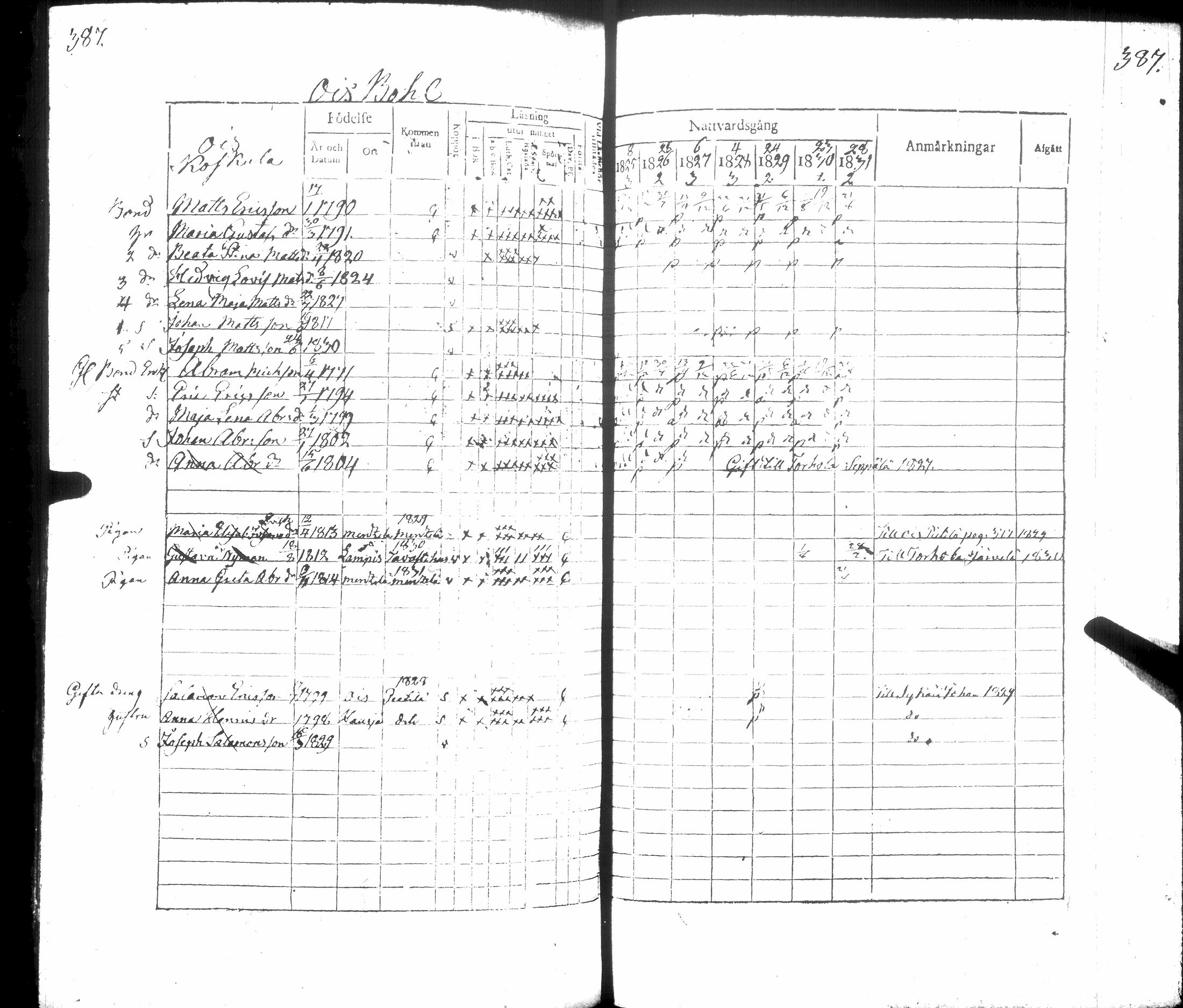 [ ../kirjat/Kirkonkirjat/hausjarvi/rippikirja_1825-1831_tk258/kuvat/428.jpg ]