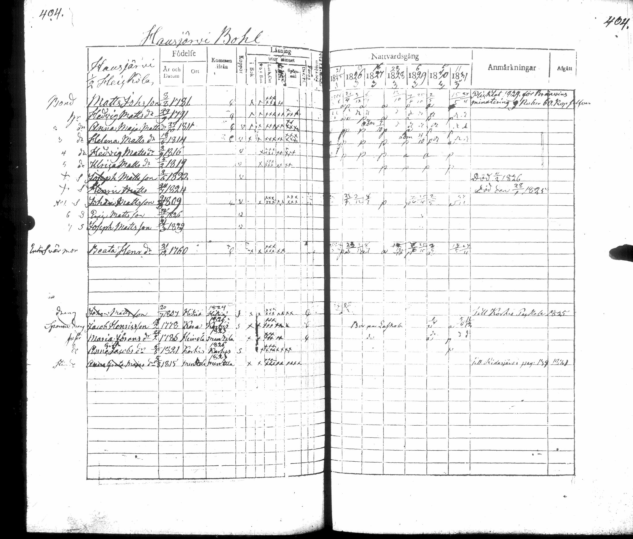 [ ../kirjat/Kirkonkirjat/hausjarvi/rippikirja_1825-1831_tk258/kuvat/447.jpg ]