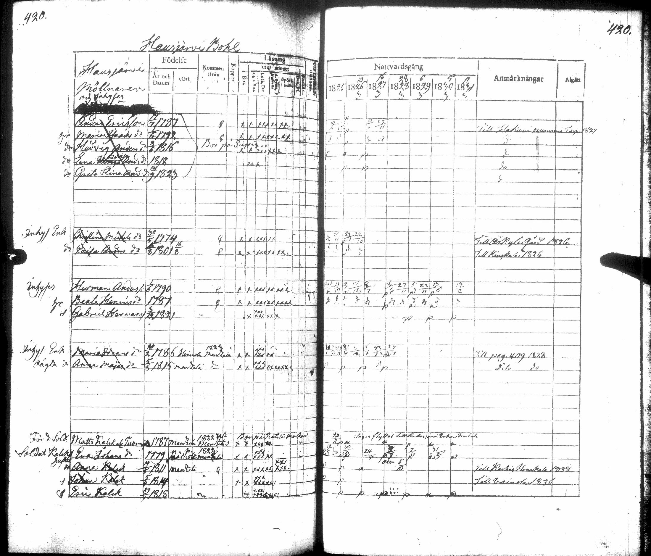[ ../kirjat/Kirkonkirjat/hausjarvi/rippikirja_1825-1831_tk258/kuvat/464.jpg ]