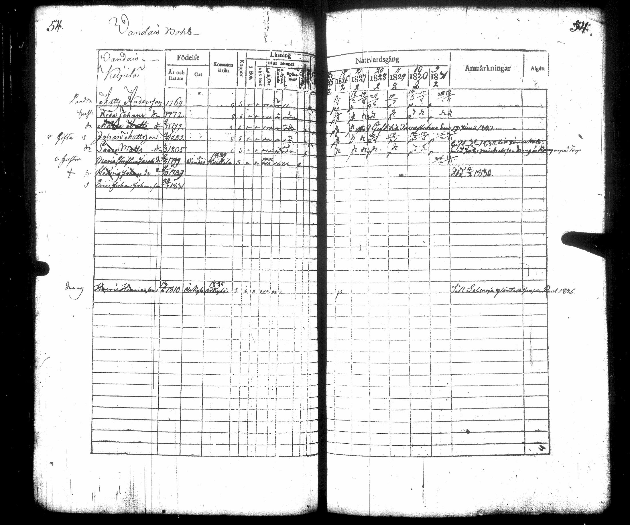 [ ../kirjat/Kirkonkirjat/hausjarvi/rippikirja_1825-1831_tk258/kuvat/61.jpg ]
