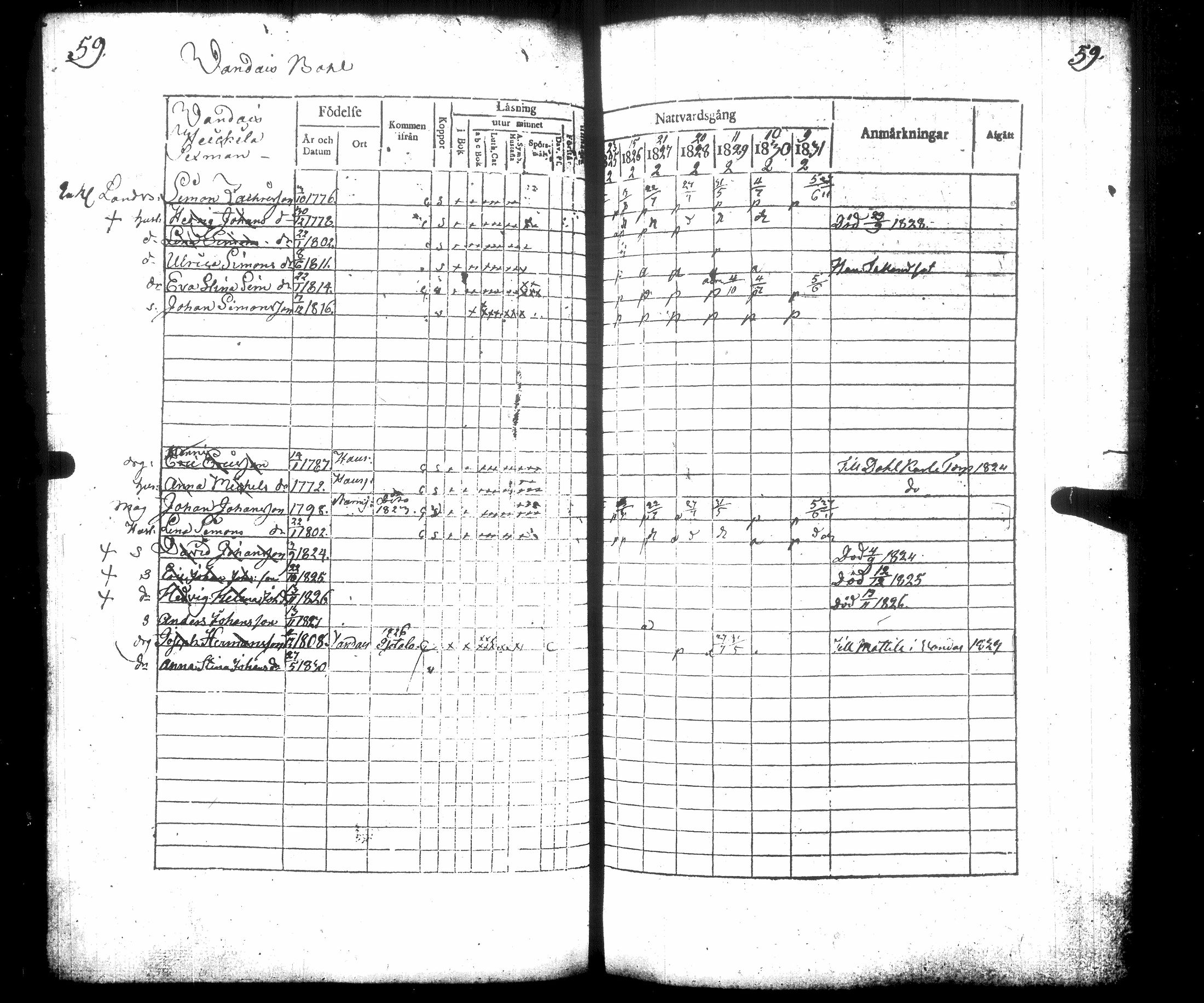 [ ../kirjat/Kirkonkirjat/hausjarvi/rippikirja_1825-1831_tk258/kuvat/66.jpg ]