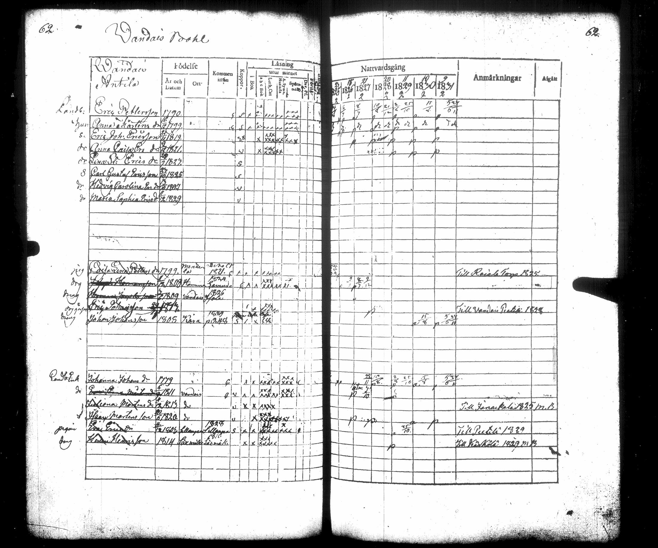 [ ../kirjat/Kirkonkirjat/hausjarvi/rippikirja_1825-1831_tk258/kuvat/70.jpg ]