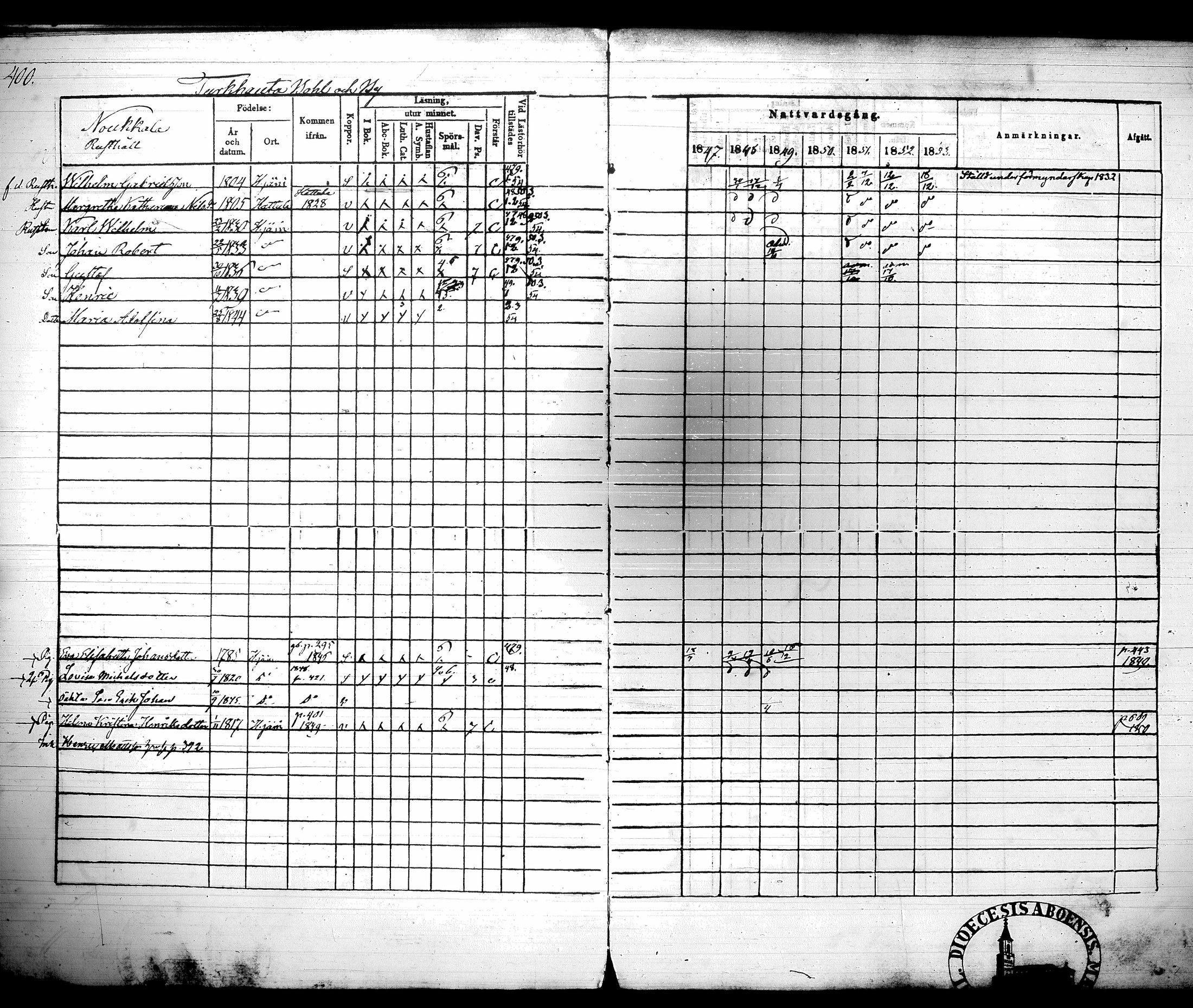 [ ../kirjat/Kirkonkirjat/hausjarvi/rippikirja_1847-1853_tk260/kuvat/102.jpg ]