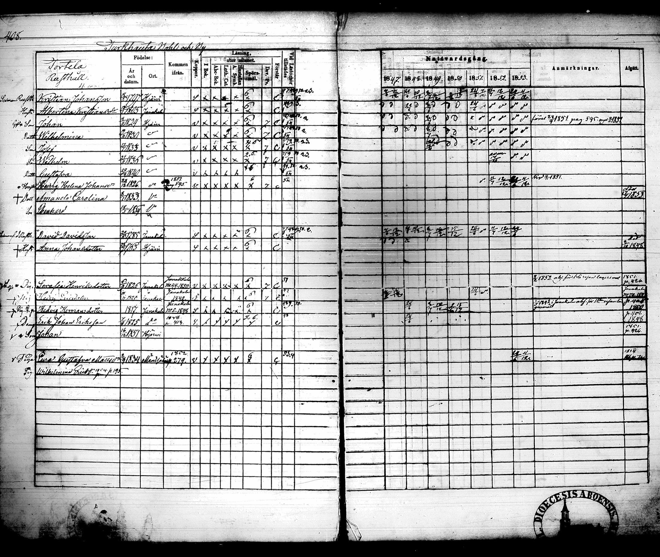 [ ../kirjat/Kirkonkirjat/hausjarvi/rippikirja_1847-1853_tk260/kuvat/111.jpg ]