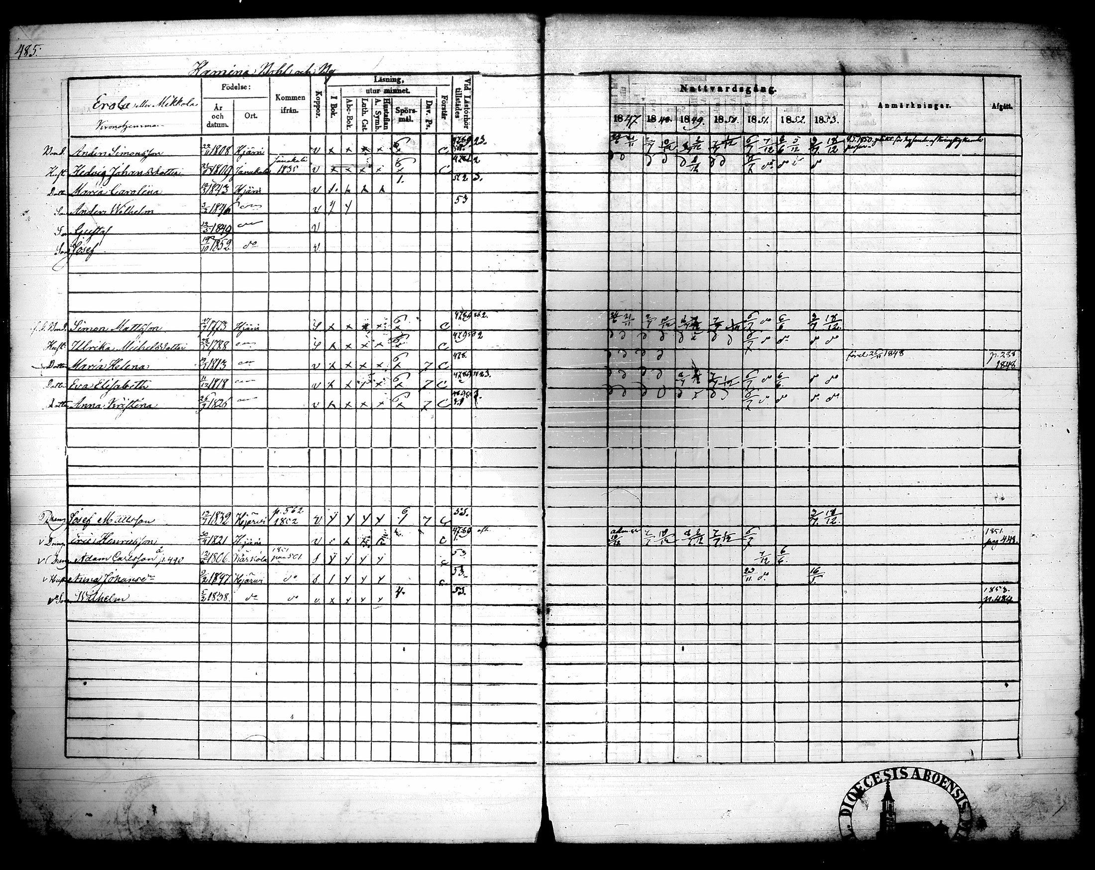[ ../kirjat/Kirkonkirjat/hausjarvi/rippikirja_1847-1853_tk260/kuvat/192.jpg ]