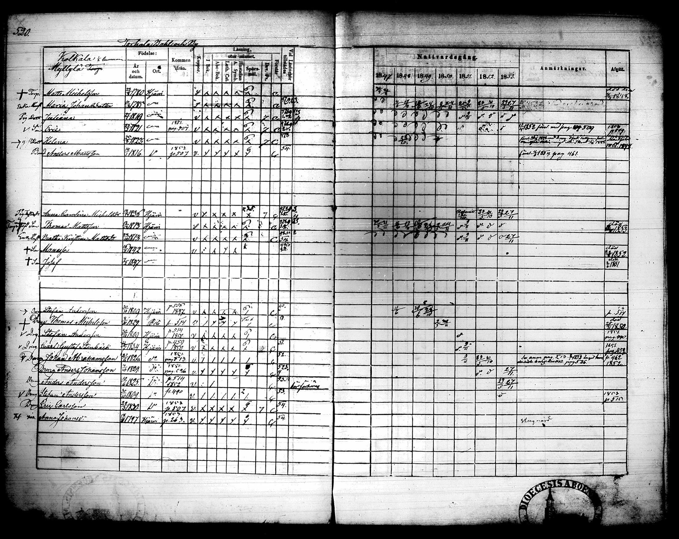 [ ../kirjat/Kirkonkirjat/hausjarvi/rippikirja_1847-1853_tk260/kuvat/229.jpg ]