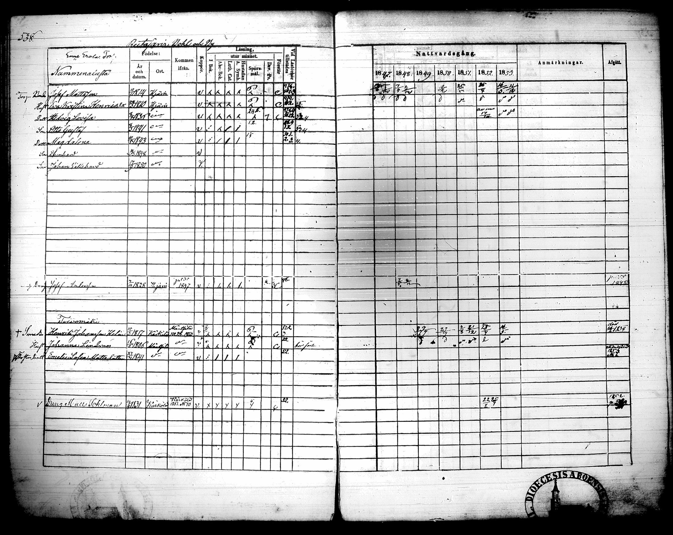 [ ../kirjat/Kirkonkirjat/hausjarvi/rippikirja_1847-1853_tk260/kuvat/248.jpg ]