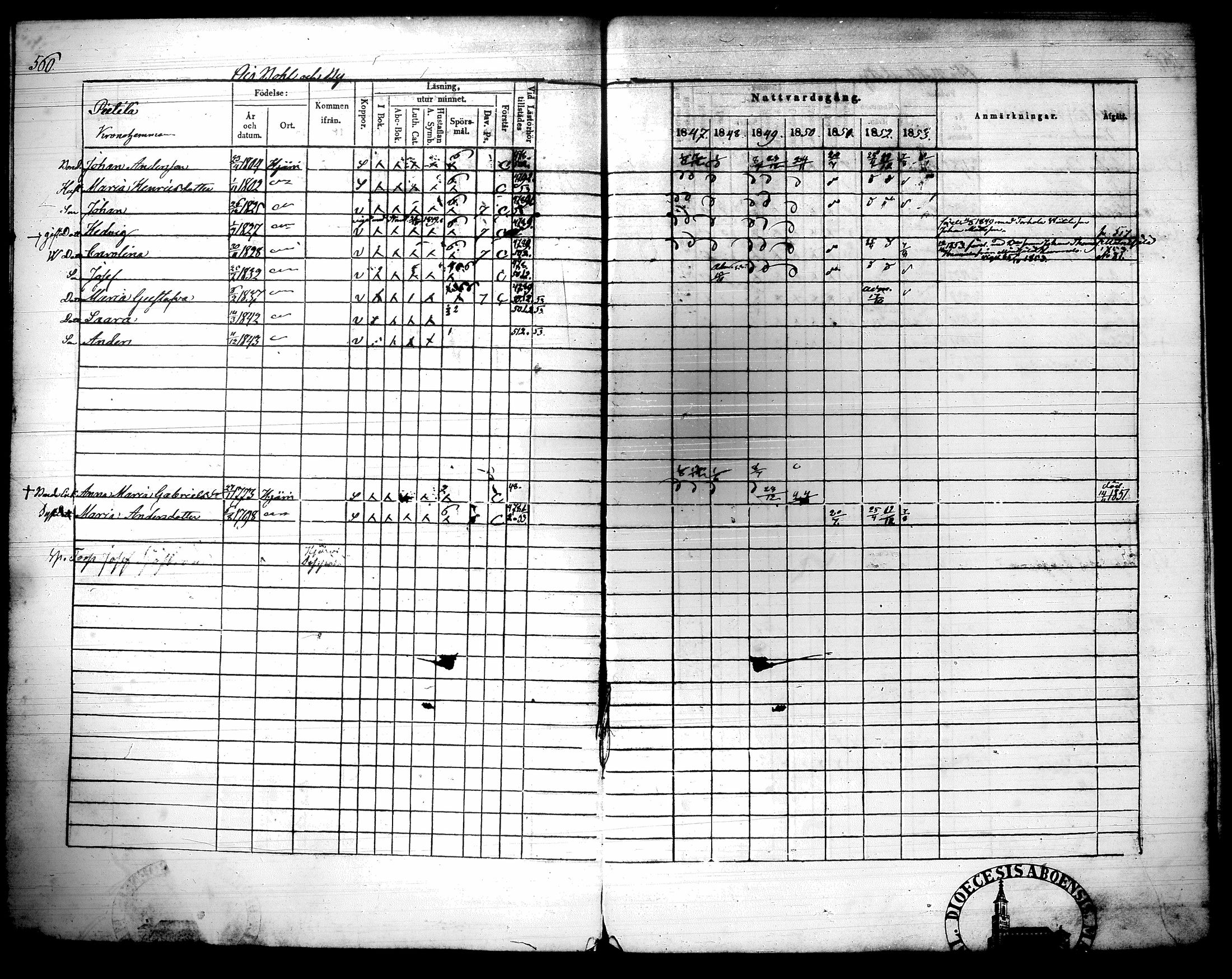 [ ../kirjat/Kirkonkirjat/hausjarvi/rippikirja_1847-1853_tk260/kuvat/271.jpg ]