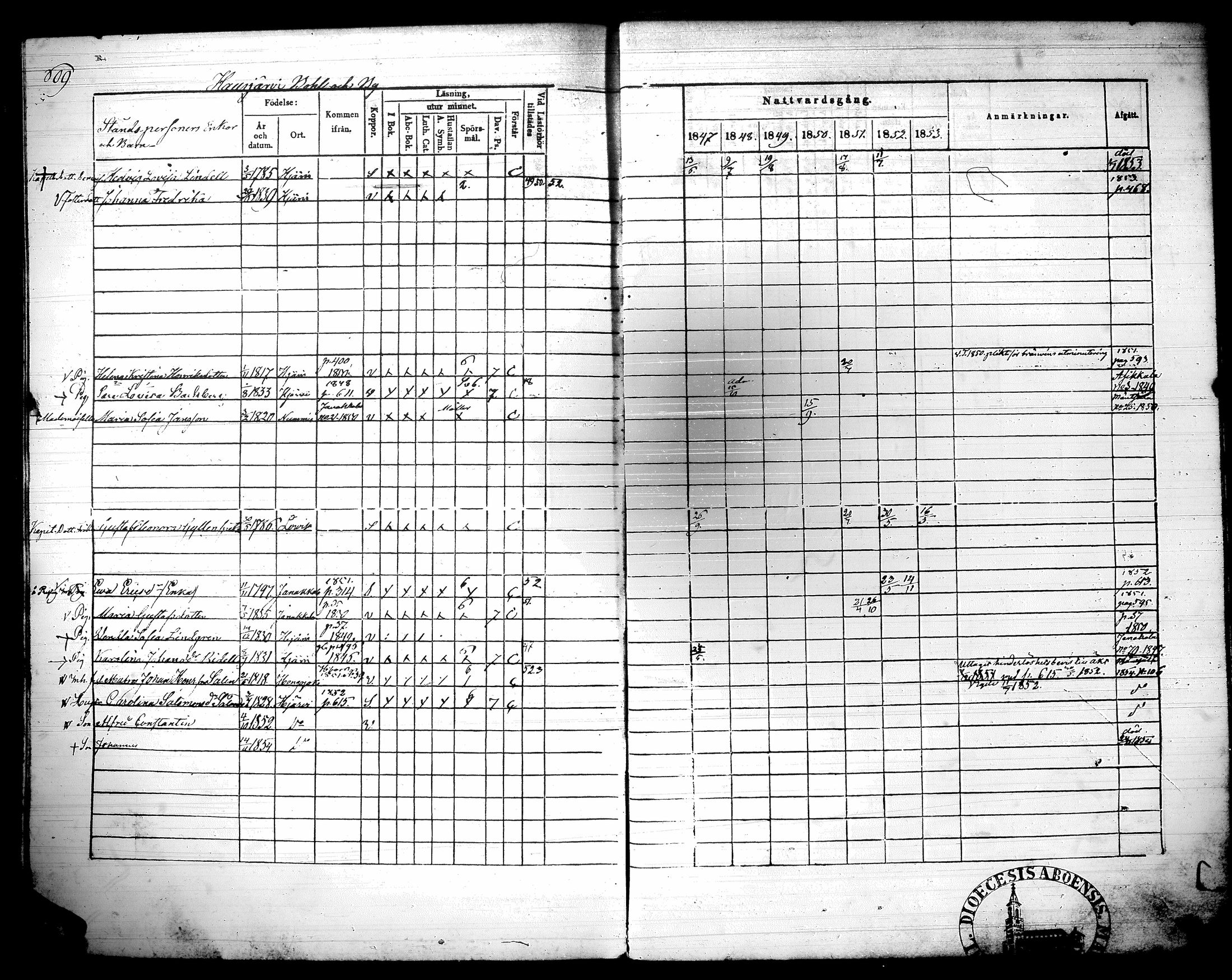 [ ../kirjat/Kirkonkirjat/hausjarvi/rippikirja_1847-1853_tk260/kuvat/320.jpg ]