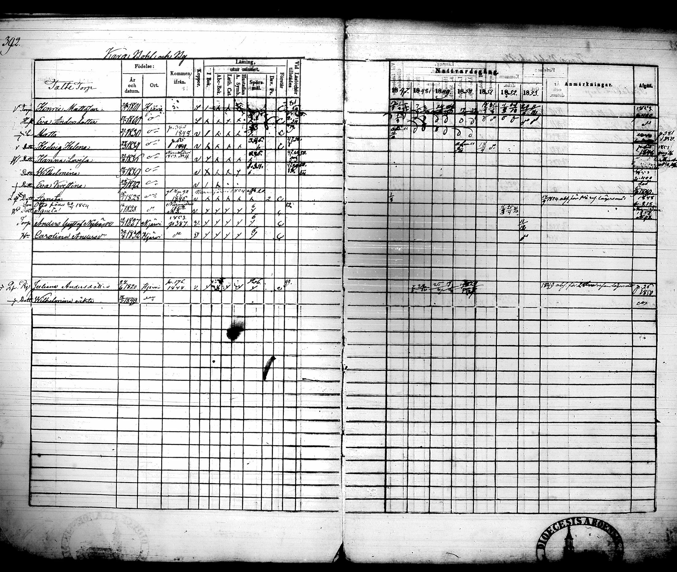 [ ../kirjat/Kirkonkirjat/hausjarvi/rippikirja_1847-1853_tk260/kuvat/94.jpg ]