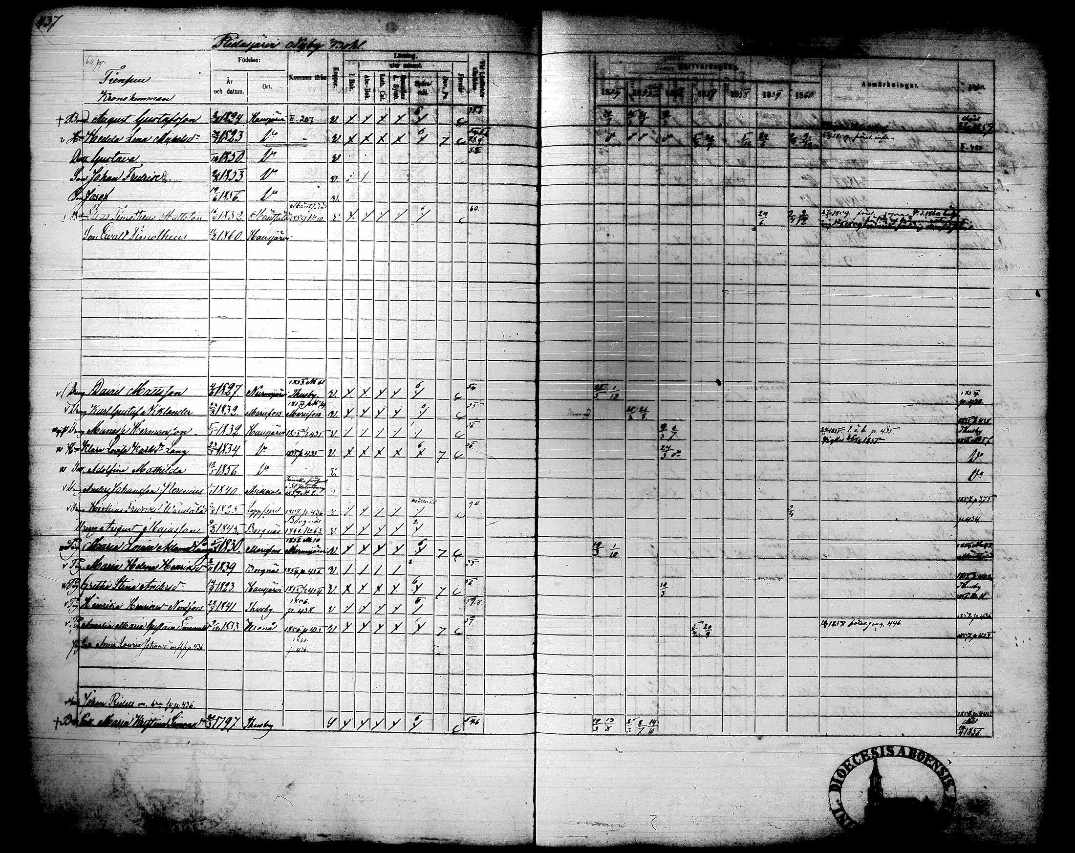 [ ../kirjat/Kirkonkirjat/hausjarvi/rippikirja_1854-1860_tk261/kuvat/104.jpg ]