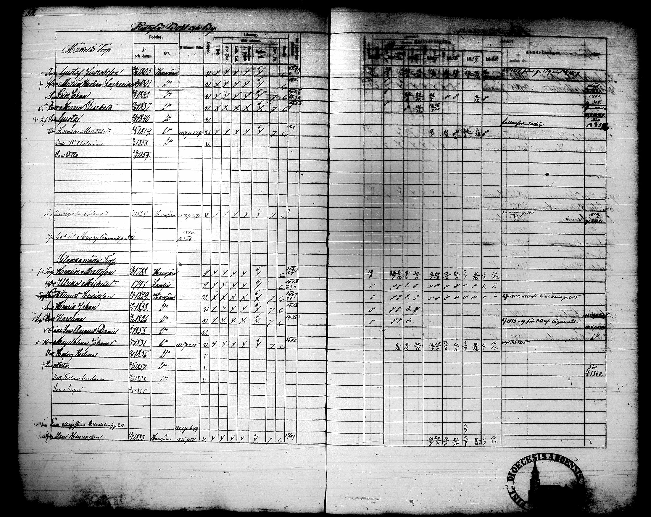 [ ../kirjat/Kirkonkirjat/hausjarvi/rippikirja_1854-1860_tk261/kuvat/186.jpg ]