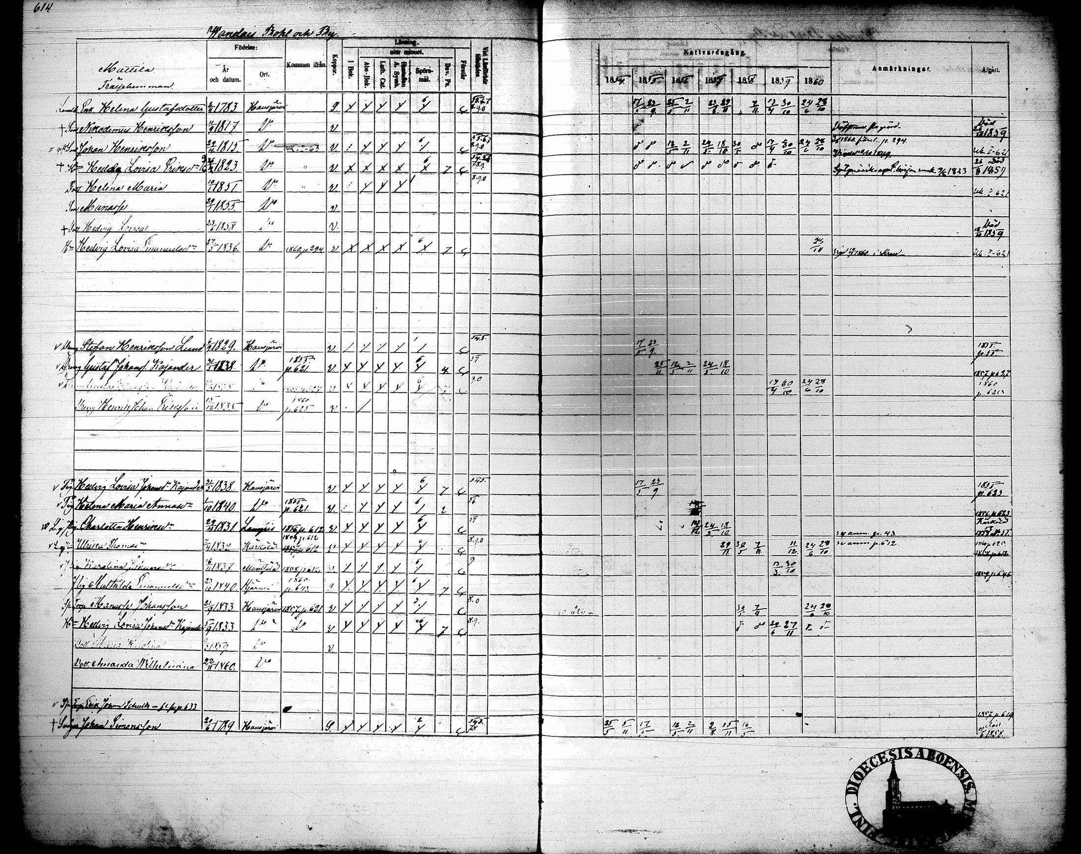 [ ../kirjat/Kirkonkirjat/hausjarvi/rippikirja_1854-1860_tk261/kuvat/289.jpg ]