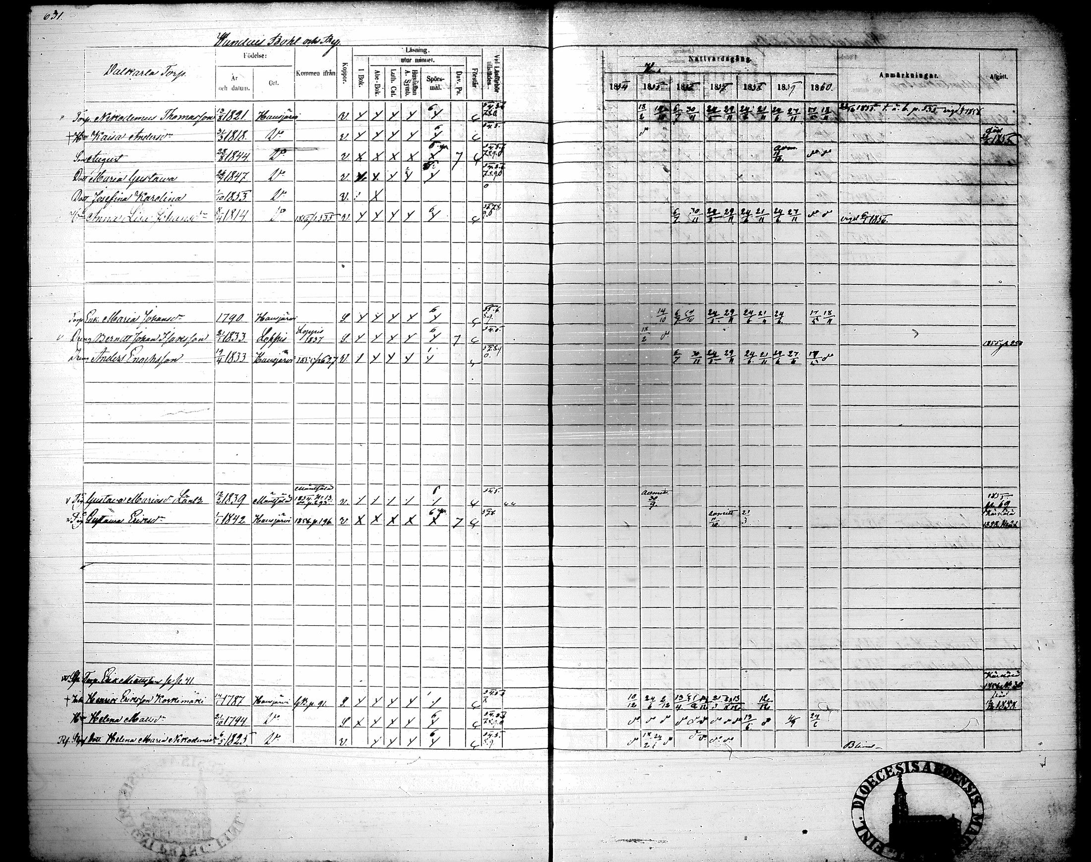 [ ../kirjat/Kirkonkirjat/hausjarvi/rippikirja_1854-1860_tk261/kuvat/307.jpg ]