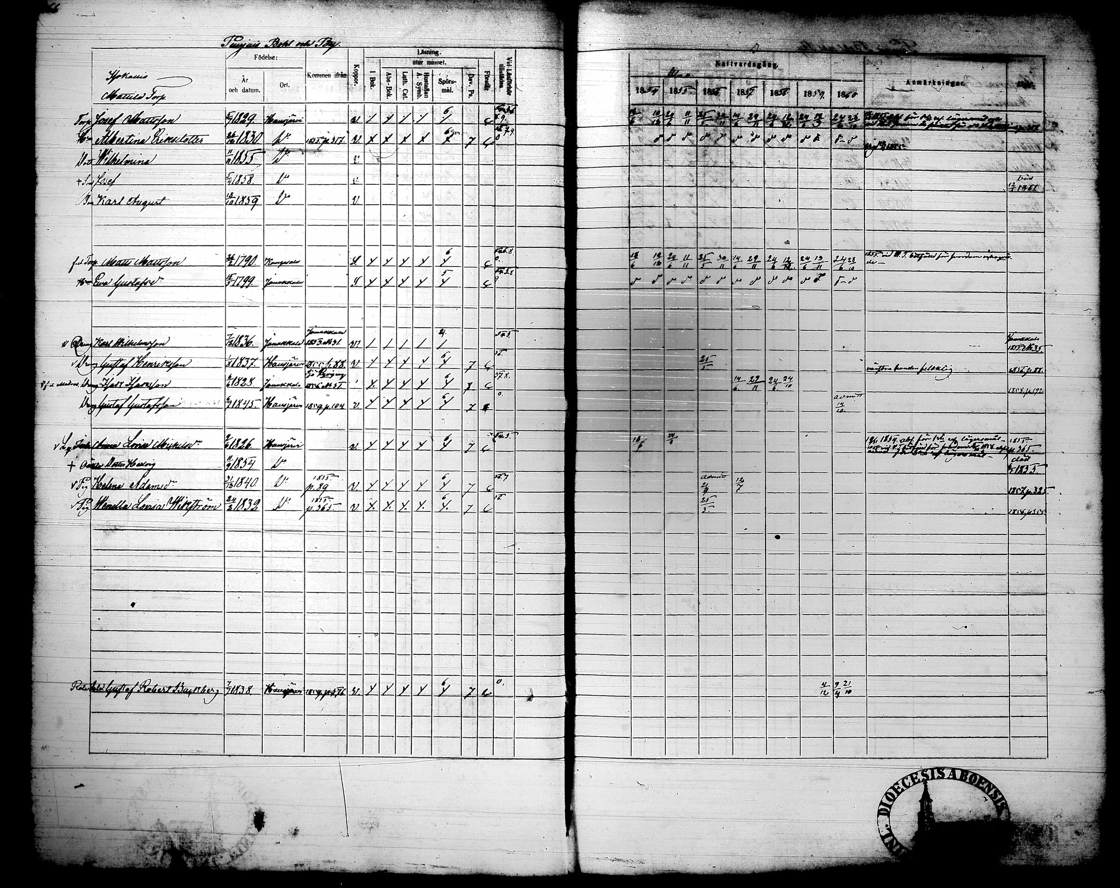 [ ../kirjat/Kirkonkirjat/hausjarvi/rippikirja_1854-1860_tk261/kuvat/31.jpg ]