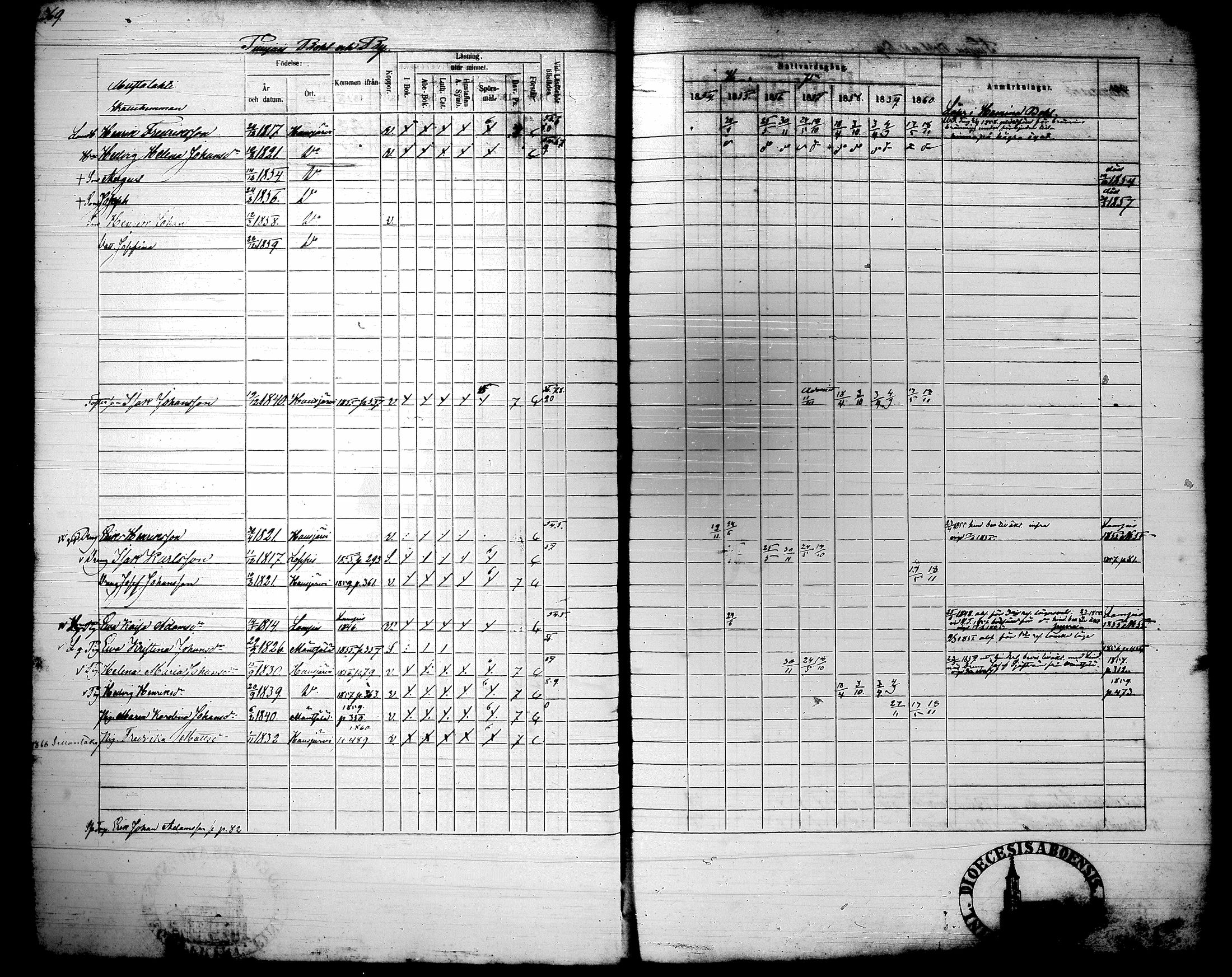 [ ../kirjat/Kirkonkirjat/hausjarvi/rippikirja_1854-1860_tk261/kuvat/34.jpg ]