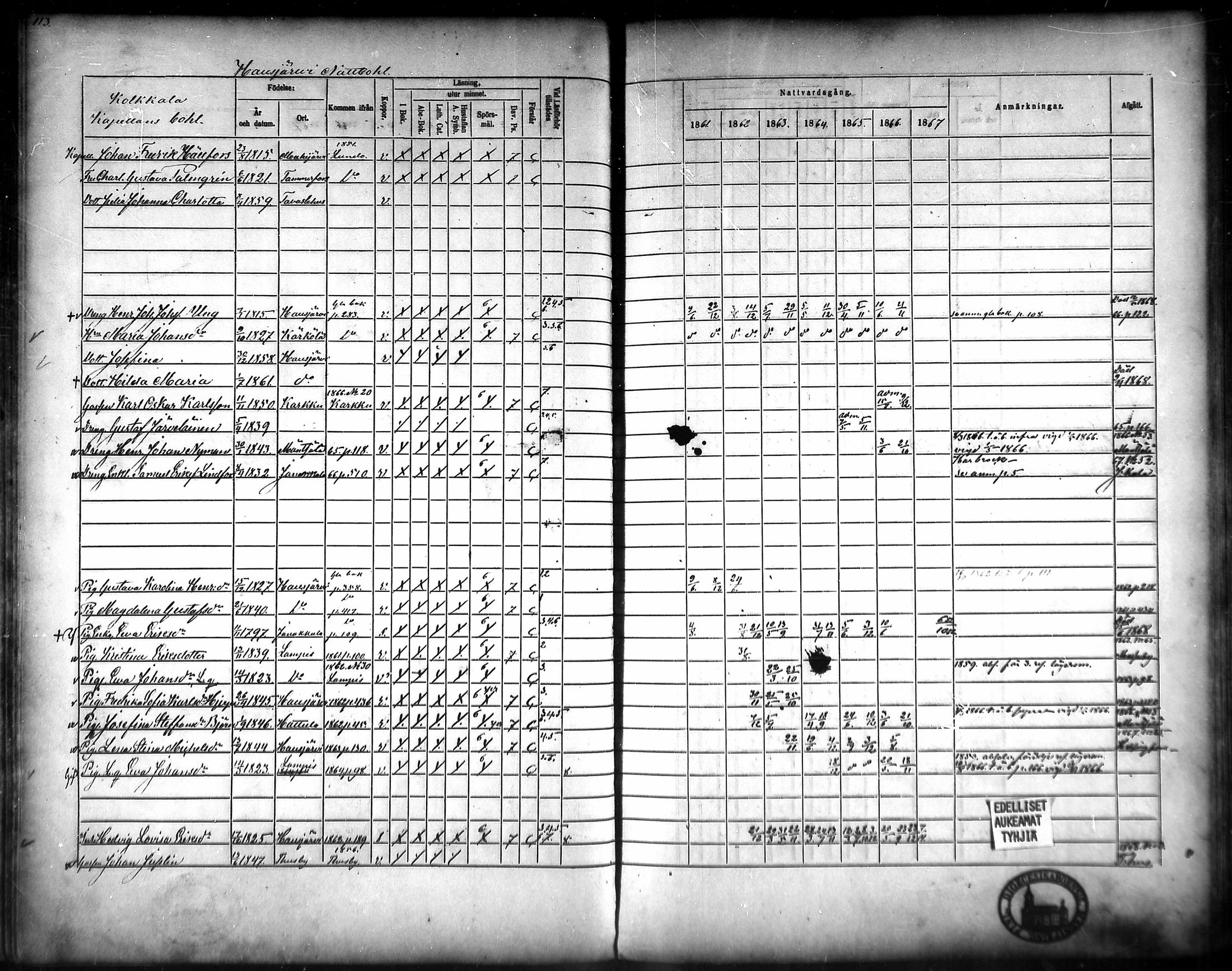 [ ../kirjat/Kirkonkirjat/hausjarvi/rippikirja_1861-1867_mko43-65/kuvat/109.jpg ]
