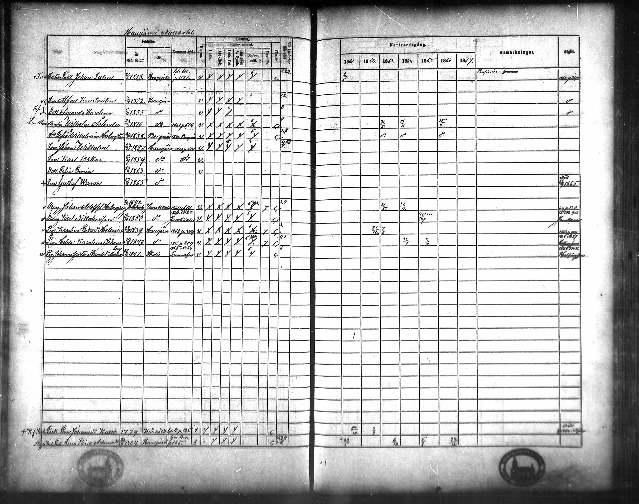 [ ../kirjat/Kirkonkirjat/hausjarvi/rippikirja_1861-1867_mko43-65/kuvat/127.jpg ]