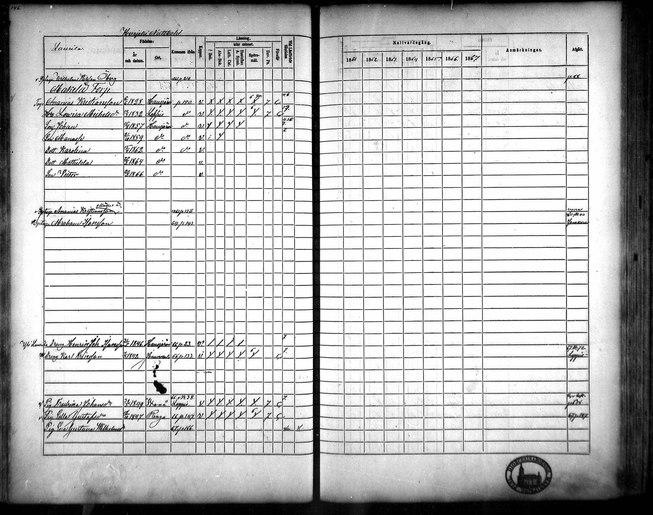 [ ../kirjat/Kirkonkirjat/hausjarvi/rippikirja_1861-1867_mko43-65/kuvat/142.jpg ]