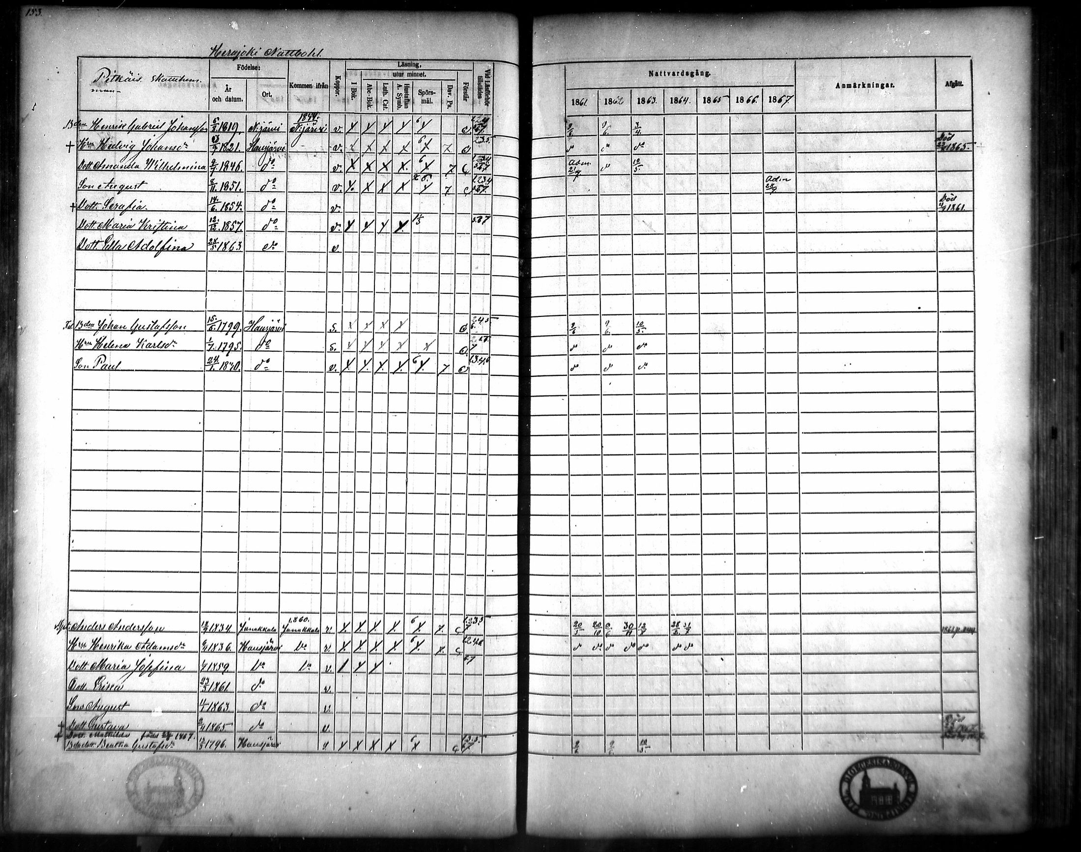 [ ../kirjat/Kirkonkirjat/hausjarvi/rippikirja_1861-1867_mko43-65/kuvat/149.jpg ]