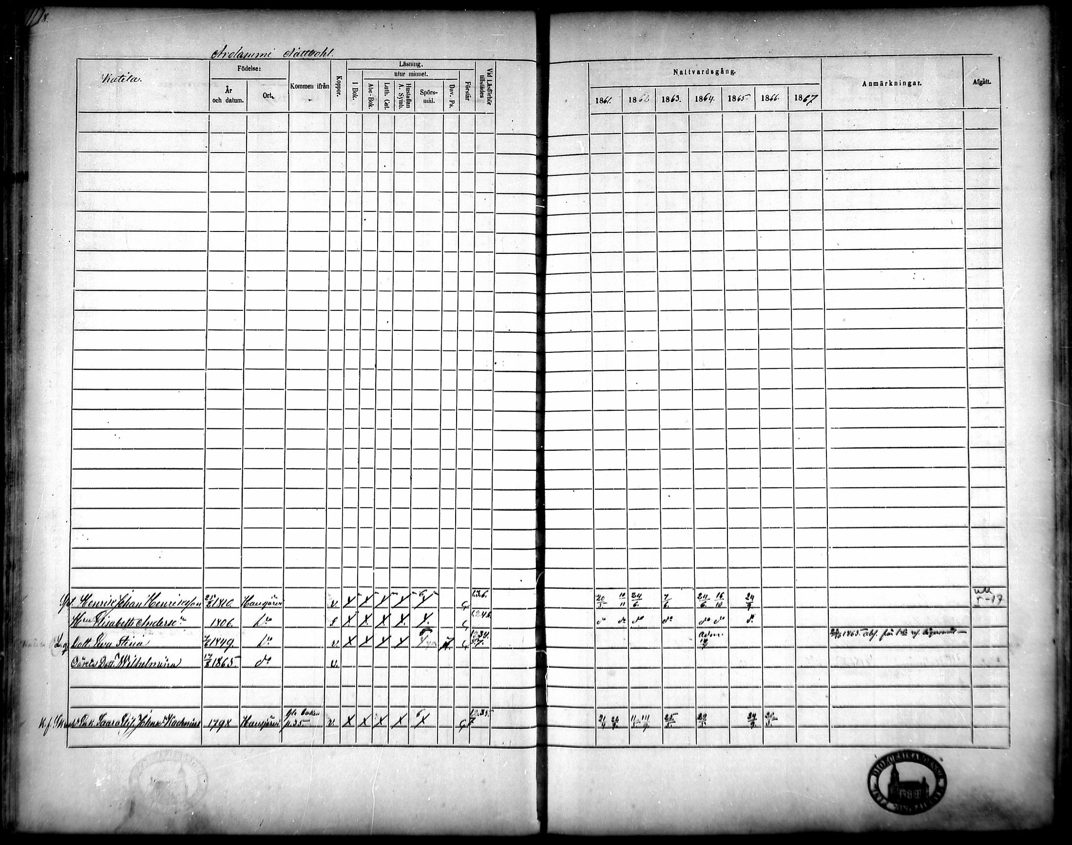 [ ../kirjat/Kirkonkirjat/hausjarvi/rippikirja_1861-1867_mko43-65/kuvat/17.jpg ]