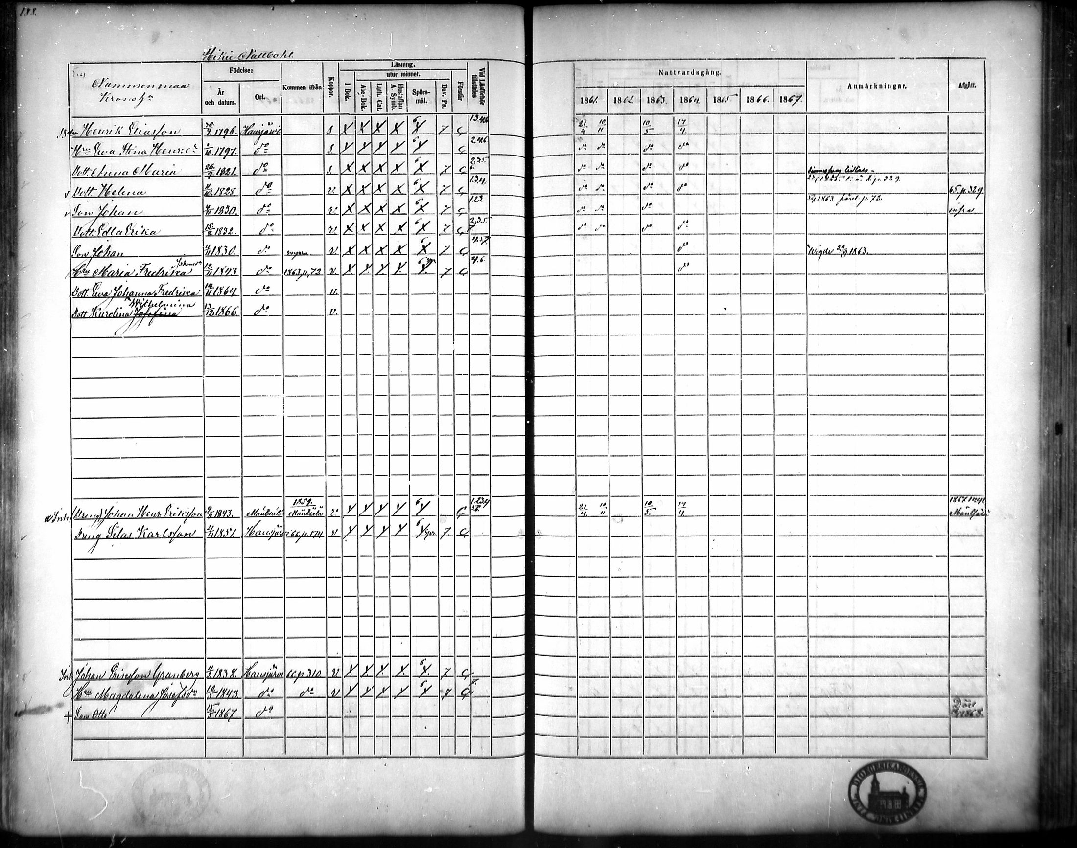 [ ../kirjat/Kirkonkirjat/hausjarvi/rippikirja_1861-1867_mko43-65/kuvat/184.jpg ]