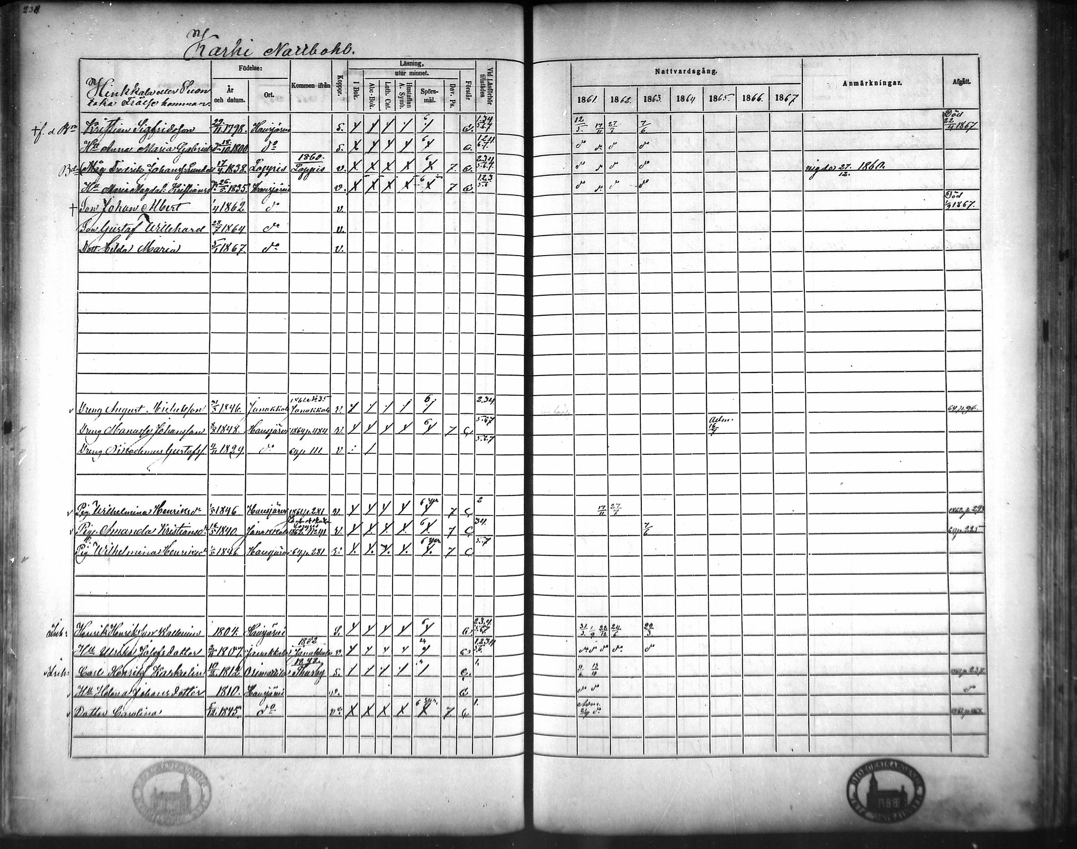 [ ../kirjat/Kirkonkirjat/hausjarvi/rippikirja_1861-1867_mko43-65/kuvat/232.jpg ]