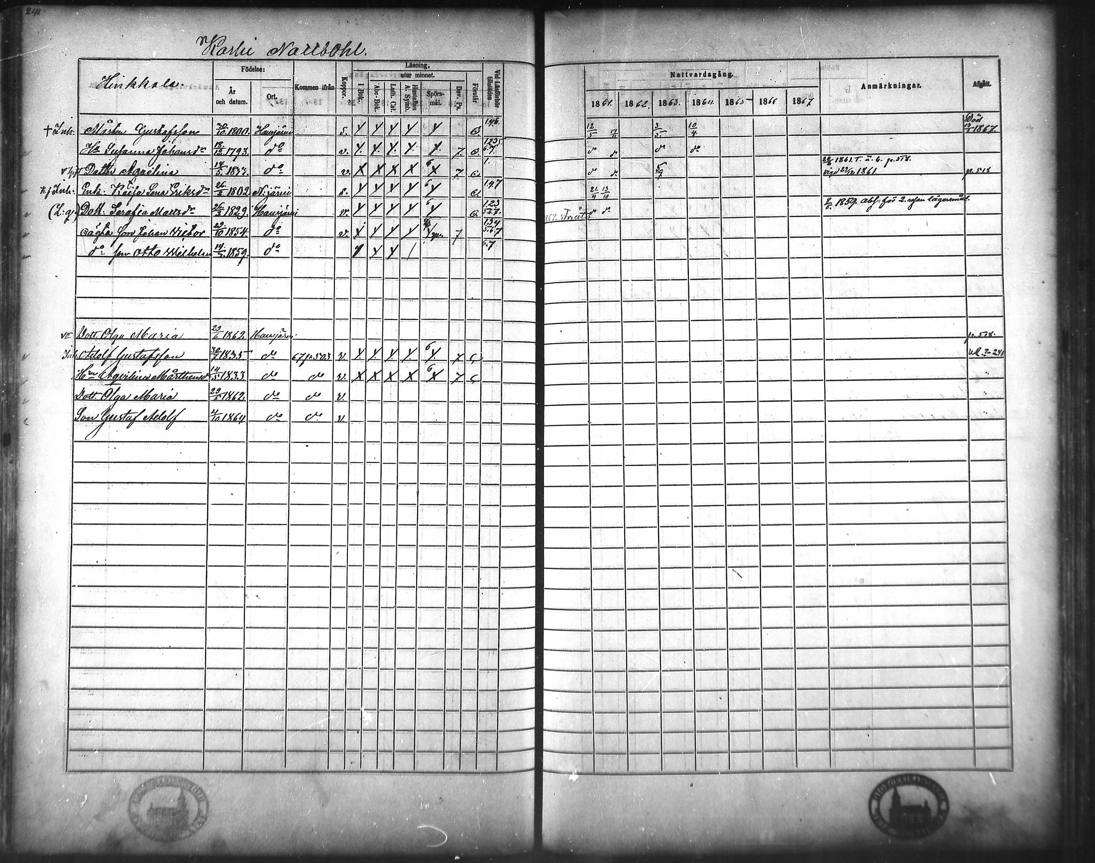 [ ../kirjat/Kirkonkirjat/hausjarvi/rippikirja_1861-1867_mko43-65/kuvat/235.jpg ]