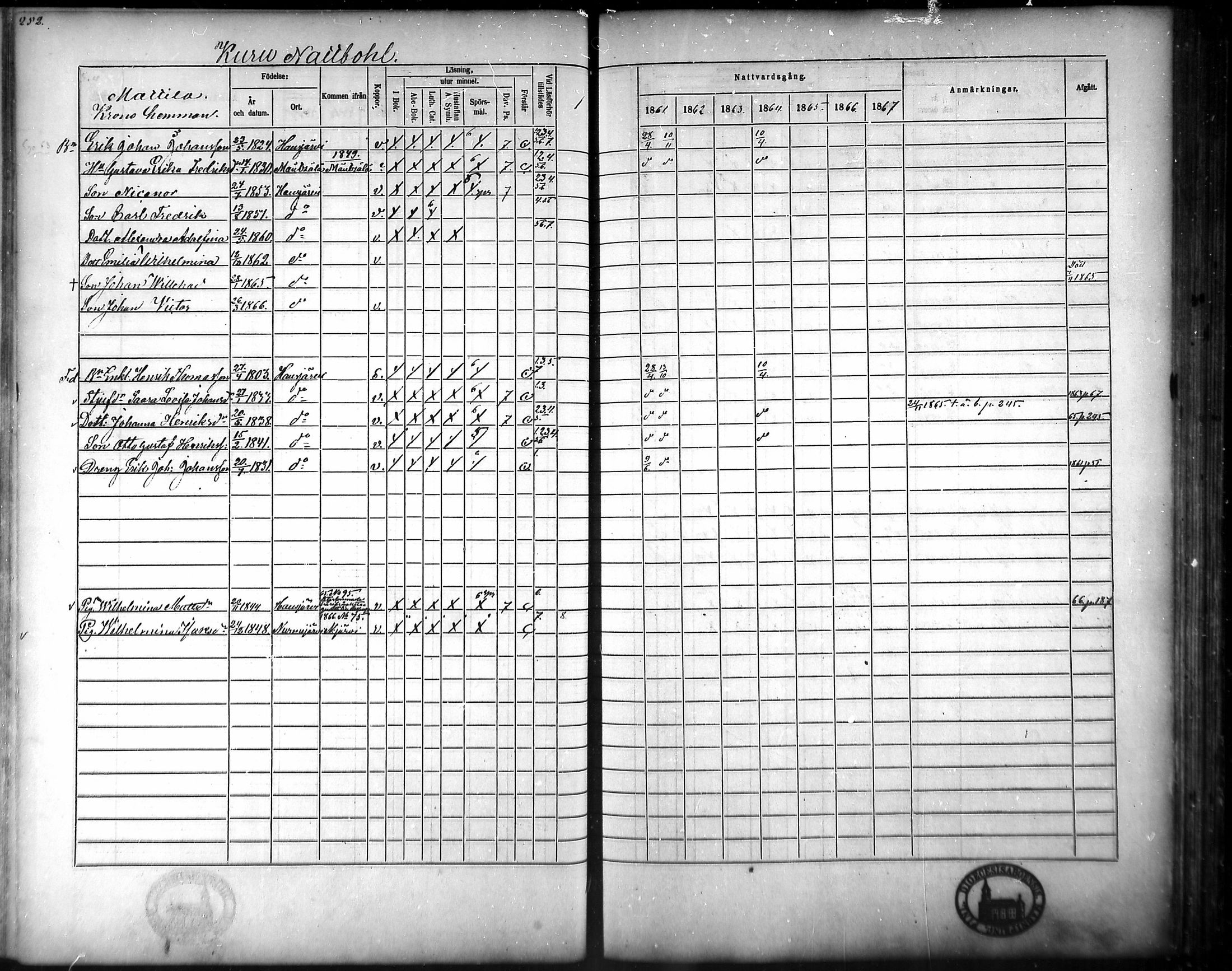 [ ../kirjat/Kirkonkirjat/hausjarvi/rippikirja_1861-1867_mko43-65/kuvat/245.jpg ]